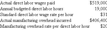 Oneida Metal Oneida Metal manufactures stainless steel boxes to house sophisticated communications integrated circuit boards for the defense industry. Oneida cuts the metal, bends it to form the chassis and top, punches holes, and drills and taps holes for screws. Oneida uses a standard cost system. Manufacturing overhead is assigned to jobs using standard direct labor hours. Before the year begins, Oneida uses a flexible manufacturing overhead budget and estimates the annual fixed manufacturing overhead and the budgeted variable overhead rate per direct labor hour. In the current year, Oneida started and completed four jobs. The following table summarizes the four jobs started and completed this year.   There were no beginning or ending work-in-process inventories. Budgeted variable overhead was estimated to be $8 per direct labor hour. The following table summarizes the operating results and standards for the year:   Required: Calculate the following: a. Total direct labor efficiency variance (sum over the four jobs). b. Total direct labor wage rate variance (aggregate over the four jobs). c. Budgeted annual fixed manufacturing overhead. d. Manufacturing overhead spending variance. e. Manufacturing overhead efficiency variance. f. Manufacturing overhead volume variance.<div style=padding-top: 35px> 