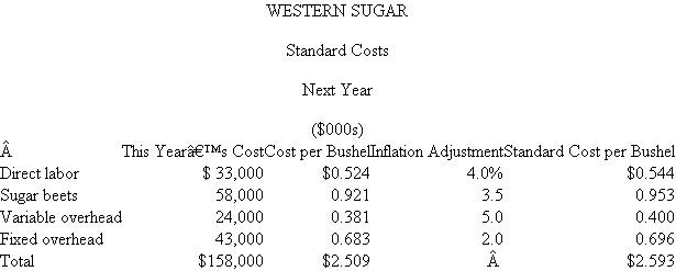 Western Sugar  Western Sugar processes sugar beets into granulated sugar that is sold to food companies. It uses a standard cost system to aid in cost control and performance evaluation. To compute the standards for next year, the actual expense incurred by expense category is divided by the bushels of sugar beets processed to arrive at a standard cost per bushel. These per-bushel standards are then increased by the expected amount of inflation forecast for that expense category. This year, Western Sugar processed 63 million bushels of beets. The accompanying table calculates next year's standard costs.   Next year, actual production is 68 million bushels. At the end of next year, the following report is prepared:   Senior management was not surprised at the small variances for labor and sugar beets. The processing plant has very good operating controls and there had been no surprises in the sugar beet market or in the labor market. Initial forecasts proved to be good. Management was delighted to see the favorable total overhead variance ($1,090F = $1,011U + $2,101F). Although variable overhead was over budget, fixed overhead more than offset it. There was no major change in the plant's production technology to explain this shift (such as increased automation), so senior management was prepared to attribute the favorable total overhead variance to better internal control by the plant manager. Required:  a. What do you think is the reason for the overhead variances? b. Is it appropriate to base next year's standards on last year's costs?