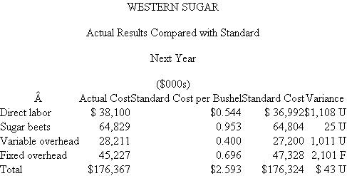 Western Sugar  Western Sugar processes sugar beets into granulated sugar that is sold to food companies. It uses a standard cost system to aid in cost control and performance evaluation. To compute the standards for next year, the actual expense incurred by expense category is divided by the bushels of sugar beets processed to arrive at a standard cost per bushel. These per-bushel standards are then increased by the expected amount of inflation forecast for that expense category. This year, Western Sugar processed 63 million bushels of beets. The accompanying table calculates next year's standard costs.   Next year, actual production is 68 million bushels. At the end of next year, the following report is prepared:   Senior management was not surprised at the small variances for labor and sugar beets. The processing plant has very good operating controls and there had been no surprises in the sugar beet market or in the labor market. Initial forecasts proved to be good. Management was delighted to see the favorable total overhead variance ($1,090F = $1,011U + $2,101F). Although variable overhead was over budget, fixed overhead more than offset it. There was no major change in the plant's production technology to explain this shift (such as increased automation), so senior management was prepared to attribute the favorable total overhead variance to better internal control by the plant manager. Required:  a. What do you think is the reason for the overhead variances? b. Is it appropriate to base next year's standards on last year's costs?
