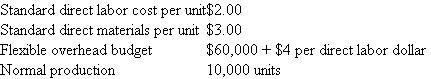 Auden Manufacturing Auden Manufacturing produces a single product with the following standards:   FIFO inventory costing is used. Normal volume is used as budgeted volume. Actual production, sales, and costs for the year were as follows:   Required: a. Compute the overhead rate used to apply overhead to the product. b. Calculate all variances. c. Calculate net income under absorption costing. (All variances are taken to cost of goods sold.) d. Calculate net income under variable costing. (All variances are taken to cost of goods sold.) e. Reconcile the difference in income between variable costing and absorption costing.<div style=padding-top: 35px> 