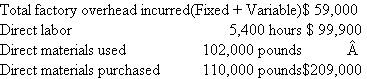 Betterton Corporation Betterton Corporation manufactures automobile headlight lenses and uses a standard cost system. At the beginning of the year, the following standards were established per 100 lenses (a single batch).   Expected volume per month is 5,000 direct labor hours for January, and 105,000 headlight lenses were produced. There were no beginning inventories. The following costs were incurred in January:   Required: a. Calculate the following variances: (1) Overhead spending variance. (2) Volume variance. (3) Over/underabsorbed overhead. (4) Direct materials price variance at purchase. (5) Direct labor efficiency variance. (6) Direct materials quantity variance. b. Discuss how the direct materials price variance computed at purchase differs from the direct materials price variance computed at use. What are the advantages and disadvantages of each?<div style=padding-top: 35px> 