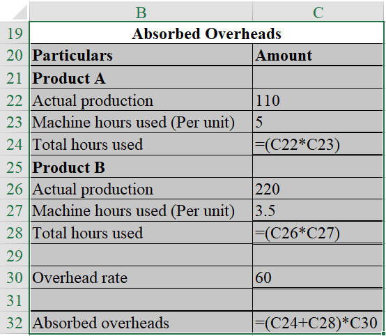 Overhead Cost: It can be referred to as an accounting term which states all the indirect expenses incurred by an organization for operating a business. These expenses are not directly related to the manufacturing of a product or rendering of a service. Over/Under Applied Overhead: The overheads are absorbed based on some predetermined factor that may be machine hours or labor hours. These are called the budgeted overheads. These overheads and are then matched with the actual overheads. In case the actual overheads are more than the budgeted then that situation is called under-applied overhead and vice-versa. a. Compute the overhead rate per machine hour, using the equation as shown below:   Hence, the overhead rate is   Compute the budgeted overheads for the year, using MS-excel as shown below:   The result of the above-excel table is as follows:   Hence, the budgeted overheads are   b. Compute the total overheads absorbed, using MS-excel as shown below:   The result of the above excel table is as follows:   Hence, the total overheads absorbed is   c. Compute the over/under absorbed overheads, using the MS-excel as shown below:   The result of the above-excel table is as follows:   0 Hence, the under absorbed overheads is   1 d. Compute the over/under absorbed overheads, using the MS-excel as shown below:   2 The result of the above-excel table is as follows:   3 Hence, the under absorbed overheads is   4 e. In part (c), the company allocates the overheads on the basis of standard hours and in part (d), the company allocates the overheads on the basis of actual machine hours. The difference in under absorbed overheads was arise due to the changes in the allocation policy of the company. The treatment described in part (d) easily allocates the overheads on the basis of actual hours. Under this method, under/over absorbed overheads are just the difference between the budgeted overheads and the actual overheads.