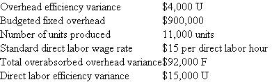 Megan Corp.  The following data are available for the Megan Corp. finishing department for the current year. The department makes a single product that requires three hours of labor per unit of finished product. Budgeted volume for the year was 30,000 direct labor hours.   Required:  a. Calculate (1) Actual overhead incurred. (2) Overhead spending variance. (3) Actual number of direct labor hours. (4) Budgeted variable overhead rate per direct labor hour. (5) Overhead rate per direct labor hour. (6) Overhead volume variance. (7) Actual direct labor wage rate. b. Write a one-paragraph report summarizing the results of operations.