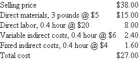 Mopart Division  The Mopart Division produces a single product. Its standard cost system uses a flexible budget to assign indirect costs on the basis of standard direct labor hours. At the budgeted volume of 4,000 direct labor hours, the standard cost per unit is as follows:   For the month of March, the following actual data were reported:   There was no beginning inventory. Required:  a. Analyze the results of operations for March. Support your analysis. b. Present two income statements in good format using absorption costing and variable costing net income. c. Reconcile any difference in net income between the two statements. d. What is the opportunity cost of the unused normal capacity?