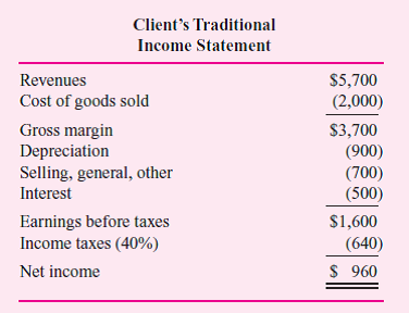 A large consulting firm is looking to expand the services currently offered its clients. The firm has developed a new performance metric called Economic Earnings, or EE for short. The performance metric is argued to be a better measure of both divisional performance and firmwide performance, and hence a more rational platform for compensating employees and managers. The consulting firm is seeking to convince clients they should replace their current metrics, such as accounting net income, ROA, EVA, and so forth, with EE.  EE starts with traditional accounting net income but then makes a series of adjustments. The primary adjustment is to add back depreciation and then subtract a required return on invested capital. The consultants argue for adding accounting depreciation back because it is a sunk cost. It does not represent a current cash flow. For example, suppose a client has accounting net income calculated as:     Suppose the client has total assets of $6,000 and a risk-adjusted weighted-average cost of capital (WACC) of 25 percent. Then this client's EE is calculated as follows:     Required:  Critically evaluate EE as a performance measure. What are its strengths and weaknesses
