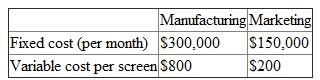 Flat Images develops and manufactures large, state-of-the-art flat-panel television screens that consumer electronic companies purchase and incorporate into a complete TV unit by adding the case, mounting brackets, tuner, amplifier, other electronics, and speakers. Flat Images has just introduced a new high-resolution, high-definition 60-inch screen. Flat Images is composed of two profit centers: Manufacturing and Marketing. Manufacturing produces sets that are sold internally to Marketing. Each profit center has the following cost structure:    Note that Marketing's fixed cost of $150,000 and variable cost of $200 per screen do not contain any transfer price from Manufacturing. The numbers in the preceding table consist only of their own costs, not any costs transferred from the other department. The selling price that Marketing receives for each 60-inch screen depends on the number of screens sold that month, according to the following table: An equivalent way to express the price-quantity relation in the table is P = $9,000 - 20Q, where P = price and Q = quantity.    Required:  a. Suppose that Manufacturing sets a transfer price for each screen at $4,800. How many screens will Marketing purchase to maximize Marketing's profits (after Marketing pays Manufacturing $4,800 per screen) and how much profit will Marketing make  b. At a transfer price of $4,800 per screen, and assuming Marketing buys the number of screens you calculated in part (a), how much profit is Manufacturing reporting  c. At an internal transfer price of $4,800, and assuming Marketing purchases the number of screens you calculate in part (a), what is Flat Images' profit  d. Given the cost structures of Manufacturing and Marketing, and the price-quantity relation given in the problem, how many 60-inch screens should Flat Image manufacture and sell to maximize firmwide profits  e. If (c) and (d) are the same, explain why they are the same. If they are different, explain why they are different. f. What transfer price should Flat Images set to maximize firmwide profits (Give a quantitative number.)