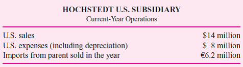 Hochstedt is a German firm with a wholly owned U.S. subsidiary. The parent firm manufactures and exports products from Germany to its U.S. subsidiary for sale in the United States. Hochstedt also has wholly owned subsidiaries in 14 other countries. The firm has a 35 percent cost of capital requirement on its foreign subsidiaries. Hochstedt invested $5.8 million in the U.S. operation three years ago. The investment consisted of land, buildings, equipment, and working capital. Today, the book value of the investment (original cost less accumulated depreciation) is $6 million. Here is the balance sheet for the U.S. subsidiary:     When it started the U.S. operation, Hochstedt invested 8.12 million ($5.8 X 1.4) euros when the exchange rate was 1.4 euros per U.S. dollar ($1 = €1.4). The exchange rate over the current year has been constant at $1 = €1.57. This table summarizes the operations of the U.S. subsidiary for the current calendar year:     The U.S. subsidiary imported from the parent €6.2 million of product that it sold for $14 million. It incurred expenses in the United States of $8 million. Ignore taxes. Required:  a. Senior management of Hochstedt are interested in comparing the profitability of its various foreign wholly owned subsidiaries. Prepare a performance report for the U.S. subsidiary for the current year. b. List and discuss some of the issues that management must address in designing a measure of performance for its foreign subsidiaries.