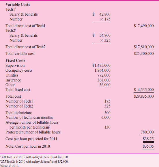 LaserFlo Marti Meyers, vice president of marketing for LaserFlo, was concerned as she reviewed the costs for the AP2000 laser printer she was planning to launch next month. The AP2000 is a new commercial printer that LaserFlo designed for medium-sized direct mail businesses. The basic system price was set at $74,500; the unit manufacturing cost of the AP2000 is $46,295, and selling and administrative cost is budgeted at 33 percent of the selling price. The maintenance price she planned to announce was $85 per hour of LaserFlo technician time. While the $74,500 base price is competitive, $85 per hour is a bit higher than the industry average of $82 per hour. However, Meyers believed she could live with the $85 price. She is concerned because she has just received a memo from the Field Service organization stating that it was increasing its projected hourly charge for service from $35.05 to $38.25. The $85 price Meyers was prepared to charge for service was based on last year's $35.05 service cost. She thought that using last year's cost was conservative since Field Service had been downsizing and she expected the cost to go down, not up. The $35.05 cost still did not yield the 60 percent margin on service that was the standard for other LaserFlo printers, but Meyers had difficulty justifying a higher maintenance price given the competition. With a service cost of $38.25, Meyers knows she cannot raise the price to the customer enough to cover the higher costs without significantly reducing sales. Given the higher cost of the LaserFlo field technicians and the prices charged for maintenance by the competition, she will not be able to make the profit target in her plan. Background LaserFlo manufactures, sells, and services its printers throughout the United States using direct sales and service forces. It has been in business for 22 years and is the largest of three manufacturers of high-speed laser printers for direct mailers in the United States. LaserFlo maintains its market leadership by innovating new technology. Direct mail marketing firms produce customized letters of solicitation for bank credit cards, real estate offers, life insurance, colleges and universities, and magazine giveaway contests. Personalized letters are printed on high-speed printers attached to computers that have the mailing information. The printers print either the entire letter or the address and salutation (Dear Mrs. Jeremy McConnell) on preprinted forms. Direct mail firms have computer systems to manage their address lists and mailings, and LaserFlo printers are attached to the client's computer system. Direct mail laser printers process very high volumes; a single printer commonly addresses 75,000 letters a day. Hence, LaserFlo printers for direct mail marketers differ from general-purpose high-speed printers. In particular, they have specialized paper transfer mechanisms to handle the often custom, heavy paper; varying paper sizes; and high-speed paper flows. With such high paper flow rates, these printers require regular adjustments to prevent paper jams and misalignments. LaserFlo's nationwide field service organization of about 500 employees maintains these printers. The standard LaserFlo sales contract contains two parts: the purchase price of the equipment and a maintenance contract for the equipment. All LaserFlo printers are maintained by LaserFlo field service personnel, and the maintenance contract specifies the price per hour charged for routine and unscheduled maintenance. Most of LaserFlo's profits come from printer maintenance. Printers have about a 5 to 10 percent markup over manufacturing and selling cost, but the markup on maintenance has historically averaged about 60 percent. LaserFlo printers have a substantial amount of built-in intelligence to control the printing and for self-diagnostics. Each printer has its own microcomputer with memory to hold the data to be printed. These internal microcomputers also keep track of printing statistics and can alert the operator to impending problems (low toner, paper alignment problems, form breaks). When customers change their operating system or computer, this often necessitates a LaserFlo service call to ensure that the new system is compatible with the printer. The standard service contract calls for normal maintenance after a fixed number of impressions (pages); for example, the AP2000 requires service after every 500,000 pages are printed. Its microcomputer is programmed to call LaserFlo's central computer to schedule maintenance whenever the machine has produced 375,000 pages since the last servicing. LaserFlo organization LaserFlo is organized into engineering, manufacturing, marketing, field service, and administration divisions. Engineering designs the new printers and provides consulting services to marketing and field service regarding system installation and maintenance. Engineering is evaluated as a cost center. Manufacturing produces the printers, which are assembled from purchased parts and subassemblies. LaserFlo's comparative advantage is quality control and design. Manufacturing also provides parts for field service maintenance. Manufacturing is treated as a cost center and evaluated based on meeting cost targets and delivery schedules. Manufacturing's unit cost is charged to marketing for each printer sold. Marketing, a profit center, is responsible for designing the marketing campaigns, pricing the printers, and managing the field sales staff. LaserFlo sells six different printers; each has a separate marketing program manager. The six marketing program managers report to Marti Meyers, vice president of marketing, who also manages field sales. Field sales is organized around four regional managers responsible for the sales offices in their region. Each of the 27 sales offices has a direct sales force that contacts potential customers and sells the six programs. Salespeople receive a salary and a commission depending on the printer and options sold. The salesperson continues to receive commissions from ongoing revenues paid by the account for service. Since ongoing maintenance forms a significant amount of a printer's total profit, the salesperson has an incentive to keep the customer with LaserFlo. Field service contains the technical people who install and maintain the printers. Headed by Phil Hansen, vice president of field service, field service usually shares office space with field sales in the cities where they operate. Field service is a cost center, and its direct and indirect costs are charged to programs when the printers are serviced. The price charged is based on the budgeted rate set at the beginning of the year. Any difference between the actual amount charged to the programs and the total cost incurred by the field service group is charged to a corporate overhead account, not to the marketing programs. Administration manages human resources, finance, accounting, and field office leases. It handles customer billing and collections, payroll, and negotiating office space for the field sales and field service people. Administration is evaluated as a cost center. While local office space is managed by administration, the cost of the office space is allocated to the field sales and service groups and included in their budgets and monthly operating statements. Service contracts Each LaserFlo printer sold requires a service contract. The AP2000's service contract calls for normal maintenance every 500,000 pages at a price of $0.51 per 1,000 pages. Normal maintenance requires three hours. The typical AP2000 prints 12 million pages per year. Besides normal maintenance (sometimes called preventive maintenance ), unscheduled maintenance occurs due to improper operator setups, paper jams, system upgrades, and harsh usage of the equipment. Past statistical studies have shown that each normal maintenance hour generates 0.50 unscheduled maintenance hours. Unscheduled maintenance is billed to the customer at the service contract rate of $85 per hour. When maintenance is performed on a particular machine, the service revenues less field service costs are credited to the marketing manager for that program. All the programs' actual service profits are compared with the plan; they form part of Meyers's performance evaluation. The field salesperson receives a commission based on the total service revenue generated by the account. In evaluating each new printer program, LaserFlo uses the following procedure. Profits from service are expected to create an annuity that will last for five years at 18 percent interest. To evaluate a proposed new printer, the one-year maintenance profits are multiplied by 3.127 to reflect the present value of the future service profits each printer is expected to generate over its life (about five years). Parts Any parts used during service are charged directly to the customer and do not flow through field service budgets or operating statements. LaserFlo purchases most of the printers' parts from outside suppliers, and the customer pays only a token markup. Marketing does not receive any revenue, nor is it charged any costs when customers use parts in the service process. The reason for not charging customers a larger markup on parts stems from an antitrust case filed against LaserFlo and other printer companies six years ago. A third-party service company, Servwell, sued the printer manufacturers for restraint of trade, claiming they prevented Servwell from maintaining the printers by only selling replacement parts at very high prices. To prevent other such claims, LaserFlo sells parts at a small markup over costs. Yet Servwell and other third-party service firms have never been able to penetrate LaserFlo's service markets because laser printing technology changes rapidly, and an outside company cannot keep a work force trained to fix the latest products. Besides, each printer usually has at least two engineering modifications each year to fix problems or upgrade the printer or its microcomputer hardware and/or software. An outside service company cannot learn of these changes and provide the same level of service as LaserFlo. Recent changes in field service LaserFlo field service had two types of technicians: Tech1 and Tech2. Both were trained to repair electromechanical problems, but Tech2s had more training in electronics and computers to work on the latest, most sophisticated printers. Field service had been trying to reduce the size of the service force the last few years through voluntary retirements and attrition. As the printers became more sophisticated, they became more reliable. The newer systems had self-diagnosing software that allowed a service technician to call up a customer's printer and run a diagnostic program. Often the problem was solved over the phone line by having a LaserFlo technician make the repair in the software. If a mechanical problem was detected, the technician dispatched a repair person (often a Tech1) with the right part. Also, past customers replaced their older printers with newer ones that required less maintenance. The result was excess capacity in the field staff. The voluntary retirements over the past few years did not produce the reductions necessary to eliminate the excess capacity. In 2010, field service went through a very large involuntary reduction of its workforce. Through attrition, early retirements, and terminations, LaserFlo reduced the number of technicians by 75, down to 500 budgeted for 2011. The company simultaneously improved the skill level of its remaining field force substantially. AP2000 sales plan for 2011 Marti Meyers's 2011 sales plan for the AP2000 calls for 120 placements this year and a program profit projection of about $2.5 million based on capitalizing the service income using the 3.127 annuity factor. If she were to raise the service price much above $0.51 per 1,000 pages, LaserFlo would lose sales, which are already ambitious. She called Phil Hansen and raised her concerns with him. Phil, she began, explain to me how you downsized your field personnel, cut some office locations, consolidated inventories, and reduced other fixed costs, yet the price I'm being charged for service increased from $35.05 per hour to $38.25. I thought the whole purpose of the field service reorganization was to streamline and make us more cost competitive. You know that our service costs were out of line with our competitors'. We were planning to charge $85 an hour for the AP2000 service contract. Even at $85 per hour, I would be violating the corporate policy of maintaining a 60 percent markup on service. If I were to follow the 60 percent rule, I would have to charge $87.63 per hour if you had kept your cost to me at $35.05. But with your cost of $38.25 and my price at $85, the margin falls to 55 percent. I already had to get special permission to lower the margin to 59 percent with $35.05. Hansen replied, Well, there are a number of issues that you've just raised. Let me respond to a few over the phone now and suggest we meet to discuss this more fully next week when I'm back in the office. In the meantime, I'll send you our projected budget for next year that derived the $38.25 rate. Regarding the key question as to how our hourly rate could go up after downsizing, it's really quite simple. We had a lot of idle time being built into the numbers. People just pretended to be busy. Had we not downsized, the hourly charge would have gone up even more than it did. For example, on the AP2000 that you mentioned, we would have used 3.25 hours per normal servicing had we kept our labor force mix of Tech1s and 2s the same as in 2010. Had we not downsized, our fixed costs in 2011 would have remained the same as they were in 2010, and our variable costs for Tech1s and 2s would have increased to the 2011 amounts because of wage increases and inflation. Let me get you our numbers so you can see for yourself how much progress we've been making. That afternoon, Meyers received a fax from Hansen's office (see Table 1). In trying to decide how to proceed, Meyers would like you to address the following questions: a. Calculate the projected five-year profits of an AP2000 using first the $35.05 and then the $38.25 service cost. T ABLE 1 Field Service Projected Hourly Rate for 2011   b. Why did the field service hourly cost increase? What caused the hourly rate to go from $35.05 to $38.25? c. Did the reorganization of field service reduce the cost of servicing the AP2000? Calculate what the total annual service cost of the AP2000 would have been had the reorganization not occurred. d. Identify the various options Meyers has for dealing with the service cost increase and analyze them. e. Why does LaserFlo make more money on servicing printers than selling them? Does such a policy make sense?<div style=padding-top: 35px> 