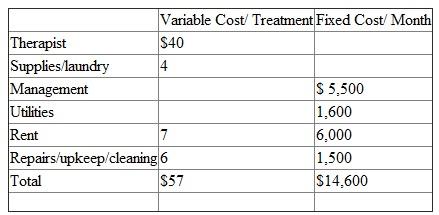 Spa Ariana promotes itself as an upscale spa offering a variety of treatments, including massages, facials, and manicures, performed in a luxurious setting by qualified therapists. The owners of Spa Ariana invested close to $450,000 of their own money three years ago in building and decorating the interior of their new spa (six treatment rooms, relaxation rooms, showers, and waiting area). Located on the main street in a ski resort, the spa has a five-year renewable lease from the building owner. The owners hire a manager to run the spa. The average one-hour treatment is priced at $100. Ariana has the following cost structure:   Assume that all treatments have the same variable cost structure depicted in the table. Required: a. Calculate the number of treatments Spa Ariana must perform each month in order to break even. b. In April, the owners of Ariana expect to perform 550 treatments. Prepare a budget for April assuming 550 treatments are given. c. In April Spa Ariana performs 530 treatments and incurs the following actual costs. Prepare a performance report for April comparing actual performance to the static budget in part (b) based on 550 treatments. Actual Operating Results for April   d. Prepare a performance report for April comparing actual performance to a flexible budget based on the actual number of treatments performed in April of 530. e. Which of the two performance reports you prepared in parts (c) and (d) best reflect the true performance of the Spa Ariana in April Explain your reasoning. f. Do the break-even calculation you performed in part (a) and the budgeted and actual profits computed in parts (a) - (d) accurately capture the true economics of the Ariana Spa Explain why or why not.<div style=padding-top: 35px> 