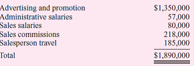 Wielson Company employs flexible budgeting techniques to evaluate the performance of several of its activities. The selling expense flexible budgets for three representative monthly activity levels are shown here.   The following assumptions were used to develop the selling expense flexible budgets: • The average size of Wielson's sales force during the year was planned to be 75 people. • Salespeople are paid a monthly salary plus commissions on gross dollar sales. • Travel costs are best characterized as step-variable costs. The fixed portion is related to the number of salespeople, while the variable portion fluctuates with gross dollar sales. A sales force of 80 people generated a total of 4,300 orders resulting in a sales volume of 420,000 units during November. Gross dollar sales amounted to $10.9 million. Selling expenses incurred for November were as follows:   Required: Prepare a selling expense report for November that Wielson Company can use to evaluate its control over selling expenses. The report should have a line for each selling expense item showing the appropriate budgeted amount, the actual selling expense, and the monthly dollar variation.<div style=padding-top: 35px> 
