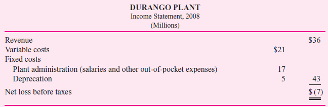 SCX is a $2 billion chemical company with a plastics plant located in Durango, Colorado. The Durango plastics plant of SCX was started 30 years ago to produce a particular plastic film for snack food packages. The Durango plant is a profit center that markets its product to film producers. It is the only SCX facility that produces this plastic. A few years ago, worldwide excess capacity for this plastic developed as a number of new plants were opened and some food companies began shifting to a more environmentally safe plastic that cannot be produced with the Durango plant technology. Last year, with Durango's plant utilization down to 60 percent, senior management of SCX began investigating alternative uses of the Durango plant. The Durango plant's current annual operating statement appears in the accompanying table.     One alternative use of the Durango plant's excess capacity is a new high-strength plastic used by the auto industry to reduce the weight of cars. Additional equipment required to produce the automotive plastic at the Durango plant can be leased for $3 million per year. Automotive plastic revenues are projected to be $28 million and variable costs are $11 million. Additional fixed costs for marketing, distribution, and plant overhead attributable solely to auto plastics are expected to be $4 million. All of SCX's divisions are evaluated on a before-tax basis. Required:  a. Evaluate the auto industry plastic proposal. Compare the three alternatives: (i) close Durango, (ii) produce only film plastic at Durango, and (iii) produce both film and auto plastic at Durango. Which of the three do you suggest accepting (If Durango is closed, additional one-time plant closing costs just offset the proceeds from selling the plant.) b. Suppose the Durango plant begins manufacturing both film and auto plastic. Prepare a performance report for the two divisions for the first year, assuming that the initial projections are realized and the film division's 2009 revenue and expenses are the same as in 2008. Plant administration ($17 million) and depreciation ($5 million) are common costs to both the film and auto plastics divisions. For performance evaluation purposes, these costs are assigned to the two divisions based on sales revenue. All costs incurred for the Auto Plastics division should be charged to that division. c. Does the performance report in (b) accurately reflect the relative performance of the two divisions Why or why not  d. In the year 2010, the Durango plant is able to negotiate a $1 million reduction in property taxes. Property taxes are included in the plant administration account. In addition, the Film Division is able to add $3 million in additional revenues (with $2.1 of additional variable cost) by selling film to European food packagers. Assuming that these are the only changes at the Durango plant between 2009 and 2010, how does the Auto Plastics Division's performance change between these two years Allocate the common costs using the method described in (b). e. Write a short memo evaluating the performance of the Auto Plastics Division in light of the events in the year 2010 and describing how these events affect the reported performance of the Auto Plastics Division.