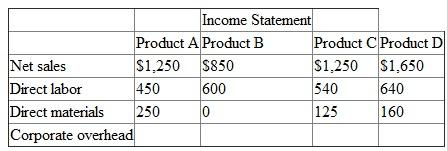 Wasley has three operating divisions. Each manager of a division is evaluated on that division's total operating income. Managers are paid 10 percent of operating income as a bonus. The AB division makes products A and B. The C division makes product C. The D division makes product D. All four products use only direct labor and direct materials. However, a fixed (unavoidable) $1,784 corporate overhead is applied to each division (or product) based on direct labor dollars. In the following operating income statement for the first quarter of the year all numbers are in 000s.    Required:  a. Allocate the corporate overhead and compute divisional operating income (after allocating corporate overhead) for each of the three divisions. b. One day the manager of the AB division, Shirley Chen, announces that starting in the second quarter she will be discontinuing product B (replacing it with nothing and letting the labor go, cutting all direct costs attributable to the product). She reasons that product B is losing money for her division and the company. Recompute first-quarter operating income for both division AB and the corporation without division AB's product B (as though the manager had already dropped product B). c. Is Shirley Chen, the manager of the AB division, better off this way Why or why not  d. Is the corporation better off this way Why or why not  e. What problems do you see with the reporting/evaluation/incentive system currently in place