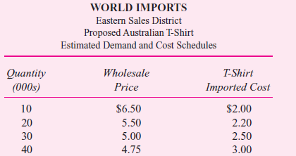 World Imports buys products from around the world for import into the United States. The firm is organized into a number of separate regional sales districts that sell the imported goods to retail stores. The eastern sales district is responsible for selling the imports in the northeastern region of the country. Sales districts are evaluated as profit centers and have authority over what products they wish to sell and the price they charge retailers. Each sales district employs a full-time direct sales force. Salespeople are paid a fixed salary plus a commission of 20 percent of revenues on what they sell to the retailers. The eastern district sales manager, J. Krupsak, is considering selling an Australian T-shirt that the firm can import. Krupsak has prepared the following table of his estimated unit sales at various prices and costs. The cost data of the imported T-shirts were provided by World Imports's corporate offices.     The unit cost of the imported shirts rises because the Australian manufacturer has limited capacity and will have to add overtime shifts to produce higher volumes. Corporate headquarters of World Imports is considering allocating corporate expenses (advertising, legal, interest, taxes, and administrative salaries) back to the regional sales districts based on the sales commissions paid in the districts. It estimates that the corporate overhead allocation rate will be 30 percent of the commissions (for every $1 of commissions paid in the districts, $0.30 of corporate overhead will be allocated). District sales managers receive a bonus based on net profits in their district. Net profits are revenues less costs of imports sold, sales commissions, other costs of operating the districts, and corporate overhead allocations. The corporate controller, who is proposing that headquarters costs be allocated to the sales regions and included in bonus calculations, argues that all of these costs must ultimately be covered by the profits of the sales districts. Therefore, the districts should be aware of these costs and must price their products to cover the corporate overhead. Required:  a. Before the corporate expenses are allocated to the sales districts, what wholesale price will Krupsak pick for the Australian T-shirts and how many T-shirts will he sell Show how you derived these numbers. b. Does the imposition of a corporate overhead allocation affect Krupsak's pricing decision on the Australian T-shirts If so, how Show calculations. c. What are the arguments for and against the controller's specific proposal for allocating corporate overhead to the sales districts
