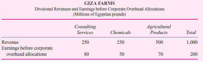Giza Farms in Cairo, Egypt, has a corporate headquarters staff and three operating divisions: consulting services, chemicals, and agricultural products. Giza is considering allocating 160 million Egyptian pounds of corporate overhead (which includes salaries and benefits of corporate headquarters staff, advertising, human resources, legal, and so forth) to the three divisions using either divisional revenues or divisional earnings before corporate overhead allocations as the allocation base. (One Egyptian pound is worth about $0.30.) The following table describes the revenues and earnings before corporate overhead allocations for each of the three operating divisions.     Required:  a. Calculate divisional earnings after corporate overhead allocations using divisional revenues as the allocation base. b. Calculate divisional earnings after corporate overhead allocations using divisional earnings before corporate overhead allocations as the allocation base. c. Given that overhead will be allocated to the division, should revenue or earnings be the allocation base Why  d. After reviewing the data from parts (a) and (b), all three divisional managers were critical of the decision to allocate corporate overhead, but the manager of agricultural products was particularly outspoken. She said, This is just another hair-brained scheme of the [expletive deleted]. They have nothing better to do with their time than to push numbers around. We in the divisions have no control over corporate spending and all these allocations do is create dissension among the divisional managers and distort the true relative profitability of the divisions. Respond to the agricultural products manager's remarks.