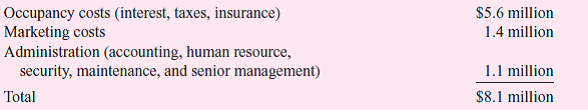 The Chicago Omni Hotel is a 750-room luxury hotel offering guests the finest facilities in downtown Chicago. The hotel is organized into four departments: lodging, dining, catering, and retail stores. Each of these departments is treated as a profit center. Lodging is the largest profit center and is responsible for room rental, maids, reservations, main lobby, and bell captains. Dining operates the coffee shop, room service, and three restaurants out of a single kitchen. Catering services is separate from the dining operations. It offers banquet services to large parties, weddings, and business meetings through its own kitchen and staff separate from the dining department's kitchen. However, dining and catering coordinate purchasing and staff scheduling. Retail is responsible for leasing space off the lobby to independent store owners (gift shop, car rental agencies, airline ticket counters, jewelry, flowers, toys, liquor, etc.). There are currently 14 independent stores operating in the hotel. Profit center managers are paid a salary and a bonus. The annual bonus depends on a number of factors, including their unit's profits, customer satisfaction, and employee retention. The following table presents budgeted operating data for the first year:     Besides the separable expenses traced directly to each profit center, the hotel incurs the following additional expenses:     Profit center performance is part of each profit center manager's annual bonus. Also, to evaluate how each department of the hotel is performing, senior management desires a statement calculating a performance measure. Required:  a. Design a performance report for the Chicago Omni Hotel. Provide a statement calculating the performance of each unit using your performance report format. This statement should calculate for each unit a bottom-line profit/loss, which will be used as part of the performance evaluation and reward systems. b. Discuss the rationale underlying the design of the performance report you chose. c. Using your report, discuss the relative performance of each profit center. Which ones are the best and which are the worst    