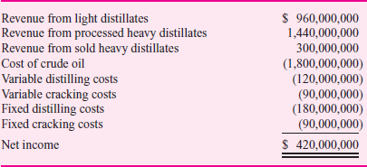 Wyatt Oil  Wyatt Oil owns a major oil refinery in Channelview, Texas. The refinery processes crude oil into valuable outputs in a two-stage process. First, it distills a barrel of crude oil at a variable cost of $2 per barrel into two types of outputs: light distillates (such as gasoline, jet fuel, diesel fuel, and kerosene) and heavy distillates. The light distillates are sold for $48 per barrel. The heavy distillates can either be sold for $30 per barrel or fed into a catalytic cracking unit (cat cracker) at a variable cost of $3 per barrel to be converted into light distillates and sold, for $48 per barrel. The diagram in Figure 1 illustrates the refining process. Wyatt's Channelview refinery can distill 60 million barrels of oil per year and feed 30 million barrels of heavy distillate a year into the cat cracker. It can process either light, sweet crude from Texas (such as West Texas Intermediate) or heavy, sour crude from the Middle East (such as Kuwait Export), depending on the market prices of the two types of crude. More valuable products are distilled from a barrel of light, sweet crude than from a barrel of heavy, sour crude (see Figure 2). Light, sweet crude currently costs $34 per barrel and heavy, sour crude costs $30; however, the price differential is volatile, as noted in Figure 3. The output from 60 million barrels of West Texas Intermediate and 60 million barrels of Kuwait Export is shown in Table 1. F IGURE 1 Crude oil distillation: the first step  SOURCE: http://www.eia.doe.gov/pub/oil_gas/petroleum/analysis_publications/oil_market_basics/Refining_text.htm#Crude%20Oil%20Quality.     F IGURE 2 Product yield from simple distillation  NOTE: Arab Light is slightly lighter and sweeter than Kuwait Export. West Texas Intermediate is lighter than Kuwait Export (specific gravity of 40.8 for WTI versus 31.4 for Kuwait Export) and sweeter than Kuwait Export (sulfur percentage of 0.34% for WTI versus 2.52% for Kuwait Export). SOURCE: http://www.eia.doe.gov/pub/oil_gas/petroleum/analysis_publications/oil_market_basics/Ref_image_Simple.htm.     T ABLE 1      F IGURE 3 Price difference between light crude oil and heavy crude oil, 1988-2001  NOTE: Light crude oil is defined here as having an API gravity of 40.1 or greater and heavy crude oil is defined as having an API gravity of 20.1 or less. SOURCE: http://www.eia.doe.gov/emeu/perfpro/ref_pi2/fig5.html.     T ABLE 2      The fixed and variable costs and capacities associated with distilling crude and cracking the heavy distillates are shown in Table 2. Until recently, Wyatt's Channelview refinery processed West Texas Intermediate, but it switched to Kuwait Export when the price differential between the two reached $3.50 per barrel. Kim Quillen, manager of the refinery, is concerned because the switch to heavy, sour crude has resulted in the refinery selling only 50 million barrels of light distillates instead of 60 million-because the refinery has capacity to crack only 30 million barrels of heavy distillates. The refinery's projected accounting income for the year is shown below.     Buying an additional cat cracker to increase cracking capacity by 10 million barrels would cost $900 million. It would last for 20 years, increasing the refinery's annual fixed costs by $45 million per year. Quillen has asked his accountant, John Hanks, to evaluate the investment, and Hanks has contemptuously dismissed the project. His analysis appears below.     Hank concludes his evaluation by saying, What an awful project! Our residual income decreases by $8 on every barrel. Not to mention the possibility that we might switch back to using West Texas Intermediate sometime. Then we would have excess cat cracker capacity, which would just rust away over time since expanding our distilling capacity is not feasible. There is no way we should pursue this project. Quillen is puzzled, for he knows that many other refineries have been installing additional cat cracker capacity in response to the growing price differential between sweet, light crude and sour, heavy crude. Fortunately, he has just hired you to evaluate the capital investment. Required:  a. Allocate the projected $420 million accounting income of the Channelview refinery among its three activities-light distillates, processed heavy distillates, and sold heavy distillates-by allocating joint costs on the basis of ( i ) physical volume and ( ii ) net realizable value. Compare the ratio of accounting profit to net realizable value of the three activities under both methods. b. Did Quillen make the right decision to switch from West Texas Intermediate to Kuwait Export when the price differential reached $3.50 per barrel Assuming there are no switching costs, find the optimal decision rule as a function of the price differential. c. Would your decision rule be different if you were to expand the cracker capacity to 40 million barrels Find the optimal switching rule if the refinery can crack 40 million barrels of heavy distillates each year. d. Assume the price differential between West Texas Intermediate crude and Kuwait Export crude remains the same at $4 per barrel. Should Quillen expand the refinery's cat cracking capacity  e. Now consider the possibility of changes in the price differential. Suppose that this year's price differential is $4, but next year's price differential could be anywhere between 75 percent and 125 percent of the current year differential (equally likely, so next year's price differential can be thought of as a random variable uniformly distributed on the interval [$3, $5]). Each succeeding year, the price differential follows the same pattern: between 75 percent and 125 percent of the prior year price differential. Should Quillen expand capacity Why or why not