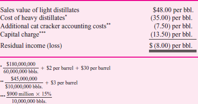 Wyatt Oil  Wyatt Oil owns a major oil refinery in Channelview, Texas. The refinery processes crude oil into valuable outputs in a two-stage process. First, it distills a barrel of crude oil at a variable cost of $2 per barrel into two types of outputs: light distillates (such as gasoline, jet fuel, diesel fuel, and kerosene) and heavy distillates. The light distillates are sold for $48 per barrel. The heavy distillates can either be sold for $30 per barrel or fed into a catalytic cracking unit (cat cracker) at a variable cost of $3 per barrel to be converted into light distillates and sold, for $48 per barrel. The diagram in Figure 1 illustrates the refining process. Wyatt's Channelview refinery can distill 60 million barrels of oil per year and feed 30 million barrels of heavy distillate a year into the cat cracker. It can process either light, sweet crude from Texas (such as West Texas Intermediate) or heavy, sour crude from the Middle East (such as Kuwait Export), depending on the market prices of the two types of crude. More valuable products are distilled from a barrel of light, sweet crude than from a barrel of heavy, sour crude (see Figure 2). Light, sweet crude currently costs $34 per barrel and heavy, sour crude costs $30; however, the price differential is volatile, as noted in Figure 3. The output from 60 million barrels of West Texas Intermediate and 60 million barrels of Kuwait Export is shown in Table 1. F IGURE 1 Crude oil distillation: the first step  SOURCE: http://www.eia.doe.gov/pub/oil_gas/petroleum/analysis_publications/oil_market_basics/Refining_text.htm#Crude%20Oil%20Quality.     F IGURE 2 Product yield from simple distillation  NOTE: Arab Light is slightly lighter and sweeter than Kuwait Export. West Texas Intermediate is lighter than Kuwait Export (specific gravity of 40.8 for WTI versus 31.4 for Kuwait Export) and sweeter than Kuwait Export (sulfur percentage of 0.34% for WTI versus 2.52% for Kuwait Export). SOURCE: http://www.eia.doe.gov/pub/oil_gas/petroleum/analysis_publications/oil_market_basics/Ref_image_Simple.htm.     T ABLE 1      F IGURE 3 Price difference between light crude oil and heavy crude oil, 1988-2001  NOTE: Light crude oil is defined here as having an API gravity of 40.1 or greater and heavy crude oil is defined as having an API gravity of 20.1 or less. SOURCE: http://www.eia.doe.gov/emeu/perfpro/ref_pi2/fig5.html.     T ABLE 2      The fixed and variable costs and capacities associated with distilling crude and cracking the heavy distillates are shown in Table 2. Until recently, Wyatt's Channelview refinery processed West Texas Intermediate, but it switched to Kuwait Export when the price differential between the two reached $3.50 per barrel. Kim Quillen, manager of the refinery, is concerned because the switch to heavy, sour crude has resulted in the refinery selling only 50 million barrels of light distillates instead of 60 million-because the refinery has capacity to crack only 30 million barrels of heavy distillates. The refinery's projected accounting income for the year is shown below.     Buying an additional cat cracker to increase cracking capacity by 10 million barrels would cost $900 million. It would last for 20 years, increasing the refinery's annual fixed costs by $45 million per year. Quillen has asked his accountant, John Hanks, to evaluate the investment, and Hanks has contemptuously dismissed the project. His analysis appears below.     Hank concludes his evaluation by saying, What an awful project! Our residual income decreases by $8 on every barrel. Not to mention the possibility that we might switch back to using West Texas Intermediate sometime. Then we would have excess cat cracker capacity, which would just rust away over time since expanding our distilling capacity is not feasible. There is no way we should pursue this project. Quillen is puzzled, for he knows that many other refineries have been installing additional cat cracker capacity in response to the growing price differential between sweet, light crude and sour, heavy crude. Fortunately, he has just hired you to evaluate the capital investment. Required:  a. Allocate the projected $420 million accounting income of the Channelview refinery among its three activities-light distillates, processed heavy distillates, and sold heavy distillates-by allocating joint costs on the basis of ( i ) physical volume and ( ii ) net realizable value. Compare the ratio of accounting profit to net realizable value of the three activities under both methods. b. Did Quillen make the right decision to switch from West Texas Intermediate to Kuwait Export when the price differential reached $3.50 per barrel Assuming there are no switching costs, find the optimal decision rule as a function of the price differential. c. Would your decision rule be different if you were to expand the cracker capacity to 40 million barrels Find the optimal switching rule if the refinery can crack 40 million barrels of heavy distillates each year. d. Assume the price differential between West Texas Intermediate crude and Kuwait Export crude remains the same at $4 per barrel. Should Quillen expand the refinery's cat cracking capacity  e. Now consider the possibility of changes in the price differential. Suppose that this year's price differential is $4, but next year's price differential could be anywhere between 75 percent and 125 percent of the current year differential (equally likely, so next year's price differential can be thought of as a random variable uniformly distributed on the interval [$3, $5]). Each succeeding year, the price differential follows the same pattern: between 75 percent and 125 percent of the prior year price differential. Should Quillen expand capacity Why or why not