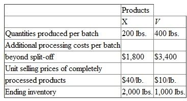 Joint Products, Inc., produces two joint products, X and V, using a common input. These are produced in batches. The common input costs $8,000 per batch. To produce the final products (X and V), additional processing costs beyond the split-off point must be incurred. There are no beginning inventories. The accompanying data summarize the operations.    Required:  a. Compute the full cost of the ending inventory using net realizable value to allocate joint cost. b. If the selling prices at the split-off point (before further processing) are $35 and $1 per pound of X and V, respectively, what should the firm do regarding further processing Show calculations.
