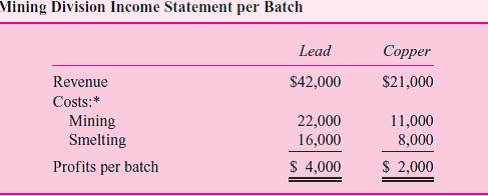 Ferguson Metals is a decentralized mining, smelting, and metals company with three divisions: mining, lead, and copper. The mining division owns the ore mine that produces the lead and copper that occur in the vein. Mining removes the ore, crushes it, and smelts it to separate the metals from the crushed rock. It then sells the two products to the other two divisions: lead and copper. Each batch mined yields 50 tons of lead and 25 tons of copper. (One ton is 2,000 pounds.) The metals are transferred from mining to the lead and copper divisions at cost plus a small profit to give mining an incentive to produce.      Based on a normal volume of 100 batches per year.     The metal costs exceed the costs of the mining division because some metals are purchased on the open market to expand capacity and to smooth production of the downstream industrial products. The current market price for copper is roughly $0.60 per pound; for lead it is $0.30 per pound. But these prices are for substantially purer copper and lead than the mining division has the ability to produce. Mining could sell its lead in the market at its current purity level for $0.17 per pound. Since the metal divisions are currently incurring the cost to refine the metals to the purity levels they require, management does not believe it is equitable to charge the divisions the current market prices for the unrefined metals. If the metals were transferred at market prices, the lead and copper divisions would be paying twice for the refining process and the mining division would be rewarded for a level of purity it is not providing. Table 1 shows the mining division's income statement per batch. The variable mining and smelting costs per ton of lead and copper are based on the fixed yields of the two metals. Production last year at mining was 100 batches, and both the lead and copper divisions had no change in inventory levels. The lead and copper divisions further process the two metals into industrial products. Because of increasing foreign competition, the lead division has been showing a negligible return on investment. Table 2 shows income statements for the two metal divisions for last year. All of the fixed costs in both the lead and copper divisions represent separable annual cash outflows to maintain current capacity. They are not common costs. Ferguson's top management has the opportunity to invest in what appears to be a highly profitable joint mining venture, which promises very high returns. Ferguson's share of the net present value of the venture is around $30 million, discounted at the firm's before-tax cost of capital of 12 percent. To finance this project, the company is considering divestiture of the lead division. A foreign company looking to gain a foothold in the U.S. market has offered $5 million for this division. While Ferguson's net investment in this division is $10 million, management reasons it can use the proceeds to undertake the joint venture. Required:  Should management sell the lead division to the foreign company Present an analysis supporting your conclusions.