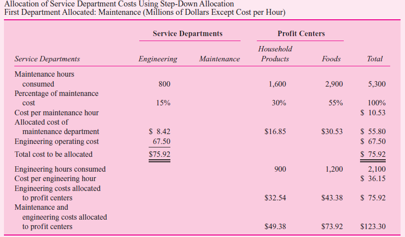 You are working on a special assignment as a financial analyst for the president of household products of RBB Brands. RBB Brands is a large $4 billion diversified consumer products firm. RBB has two divisions, household products and foods, each headed by a president. Each division is evaluated as a profit center. The senior managers of each division receive bonuses paid out of a pool equal to 1 percent of the division's accounting profits. Both divisions receive services from two corporate service departments: engineering and maintenance. The president of household products attended a meeting at which the corporate controller made a presentation proposing that the two divisions' accounting profits be charged for engineering and maintenance services. Table 1 summarizes each division's use of the two service departments as well as each service department's use of the other service department (as well as its own use). The controller then distributed Tables 2 and 3. He explained that each division would be charged for the hours of maintenance and engineering it actually used. The charge per hour would be based on             the allocated cost of the service department. Table 2 reports the allocation of service department costs using the step-down allocation method starting with maintenance costs. Table 3 reports the allocation of service department costs using the step-down allocation method but starting with engineering costs. The controller's office is considering adopting one of these two methods and is seeking input from the divisions. Required:  Analyze and critically evaluate the controller's proposal in a position paper to the president of household products. In addition, provide a series of key points that the president can raise at the next meeting with the corporate controller and corporate management.