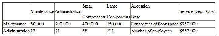 Beckett Manufacturing is a contract manufacturer that assembles products for other companies. Beckett has two service departments, Maintenance and Administration, and two operating divisions, Small Components and Large Components. The following data summarize the utilization of each service department:    Square feet of floor space required by each user is the allocation base for allocating the Maintenance department cost of $950,000. Number of employees in each department and division is used to allocate the Administration department cost of $567,000. Beckett uses the step-down method of allocating service department costs to the two operating divisions. The $950,000 and $567,000 amounts represent the operating costs of the Maintenance and Administration departments, respectively, and they do not include any cost allocations from the other service departments. Required:  a. Allocate the two service department costs to the two operating divisions using the step- down method where Maintenance is the first service department allocated and Administration is the second service department allocated. b. Allocate the two service department costs to the two operating divisions using the step- down method where Administration is the first service department allocated and Maintenance is the second service department allocated. c. Calculate the allocated cost per square foot and the allocated cost per employee resulting from using the step-down method where Maintenance is the first service department allocated and Administration is the second service department allocated (as in part [a]).  d. Calculate the allocated cost per square foot and the allocated cost per employee resulting from using the step-down method where Administration is the first service department allocated and Maintenance is the second service department allocated (as in part [b]).  e. Describe why the costs per square foot and the costs per employee vary in parts (c) and (d) above.