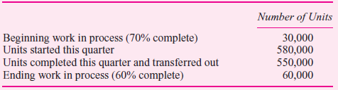 Department 100 is the first step in the firm's manufacturing process. Data for the current quarter's operations are as follows:     Required:  Materials are added at the beginning of the process. Conversion costs (labor and capital costs) are incurred uniformly. The firm uses the FIFO method of inventory accounting. How many equivalent units of conversion cost were used in the current quarter in Department 100