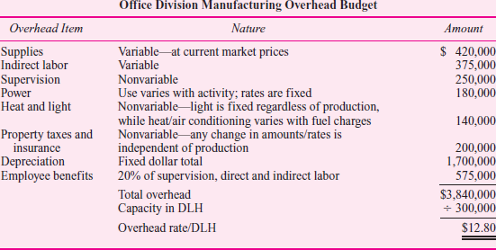 PortCo Products  PortCo Products is a divisionalized furniture manufacturer. The divisions are autonomous segments, each responsible for its own sales, costs of operations, working capital management, and equipment acquisition. Each division serves a different market in the furniture industry. Because the markets and products of the divisions are so different, there have never been any transfers between divisions. The commercial division manufactures equipment and furniture that is purchased by the restaurant industry. The division plans to introduce a new line of counter and chair units that feature a cushioned seat for the counter chairs. John Kline, the division manager, has discussed the manufacturing of the cushioned seat with Russ Fiegel of the office division. They both believe a cushioned seat currently made by the office division for use on its deluxe office stool could be modified for use on the new counter chair. Consequently, Kline has asked Russ Fiegel for a price for 100-unit lots of the cushioned seat. The following conversation took place about the price to be charged for the cushioned seats.             Required:  a. John Kline and Russ Fiegel ask PortCo corporate management for guidance on an appropriate transfer price. Corporate management suggests they consider using a transfer price based upon opportunity cost. Calculate a transfer price for the cushioned seat based upon variable manufacturing cost plus forgone profits. b. Which alternative transfer price system-full cost, variable manufacturing cost, or opportunity cost-would be better as the underlying concept for an intracompany transfer price policy Explain your answer.