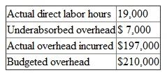 Lys Wheels manufactures high-performance mountain bikes. Lys uses a predetermined overhead rate based on direct labor hours to absorb overhead to mountain bikes. For the last fiscal year, the firm had the following operating data:    Required:  What was Lys's budgeted volume last year