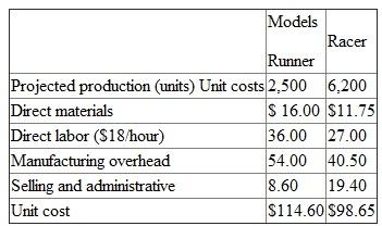The Northridge plant manufactures two different ski boots: the Runner and the Racer. These are the only two products planned for production in the plant this year. The following data provide planned production for this year and the associated projected cost data.    Overhead is assigned to products based on direct labor dollars. The overhead rate is established at the beginning of the year using a flexible budget. The variable manufacturing overhead rate in the flexible budget is projected to be 70 percent of direct labor dollars. Required:  What estimate of fixed manufacturing overhead was used in setting the overhead rate at the beginning of the year