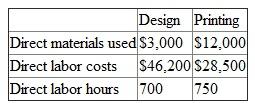 Media Designs is a marketing firm that designs and prints customized marketing brochures. The design department designs the brochure and the printing department prints and binds it. Each department has separate overhead rates. The following estimates for the two departments were made for the calendar year 2010.    Media Designs uses a budgeted overhead rate to apply overhead to jobs. Direct labor hours are used to allocate overhead in the design department, and direct materials cost is used to allocate overhead in the printing department. Required:  a. What are the overhead rates for the design and printing departments  b. A summary of the Matsui job follows:    What are overhead costs for the Matsui job  c. Actual operating results for 2010 are    Calculate the over/underapplied overhead for each department.