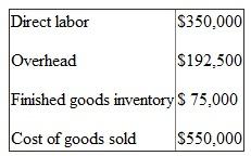 The following figures were taken from the records of Wellington Co. for the year 2008. At the end of the year, two jobs were still in process. Details about the two jobs include:    Wellington Co. applies overhead at a budgeted rate, calculated at the beginning of the year. The budgeted rate is the ratio of budgeted overhead to budgeted direct labor costs. Budgeted figures for 2008 were    Actual figures for 2008 were    There were no opening inventories. It is the practice of the company to prorate any over/ underabsorption of overhead to finished goods inventory, work in process, and cost of goods sold based on the total dollars in these categories. Required:  a. Compute the cost of work in process before over/underapplied overheads are prorated. b. Prepare a schedule of finished goods inventory, work in process, and cost of goods sold after over/underapplied overheads are prorated. c. What is the difference in operating income if the over/underapplied overhead is charged to cost of goods sold instead of being prorated to finished goods inventory, work in process, and cost of goods sold