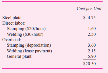 Kitchen Rite is considering outsourcing the production of a steel chassis that is used in a kitchen appliance. Two thousand chassis are produced per month. An outside vendor will supply an identical chassis for $9.90. The chassis is manufactured in two steps. A stamping press punches out the part from sheet metal, bends the sides, and cuts holes in it, all in one operation. Then a welding machine welds the corners. Both the welding and stamping machines are used to produce only this one chassis model. The following job order cost sheet summarizes the costs of producing a single chassis.     The stamping machine is old and has little economic value. A used equipment dealer is willing to remove the machine and haul it away at no cost. The stamping machine was purchased 13 years ago for $1,728,000. For both tax and reporting purposes, it is being depreciated using a 20-year life, straight-line method, and it has zero salvage value. The welding machine is leased for $4,300 per month, and the lease can be canceled at any time and the machine returned. However, an early termination penalty of $1,800 per month for the next 42 months must be paid. General plant overhead consists primarily of the allocated cost of depreciation on the plant, property taxes, and fire insurance on the plant. Kitchen Rite currently has excess plant space. The manufacturing space freed up if the chassis is outsourced has no other use. Employees are unionized and have a clause in their contract that prevents the firm from firing them if their jobs are eliminated due to outsourcing. The employees working on the stamping machine will be placed on indefinite furlough at 75 percent of their current pay. The employees operating the welding machine can be reassigned to other positions in the firm as job openings occur. Given the high demand for welders, these reassignments will occur within a few weeks of outsourcing the chassis. Kitchen Rite has a tax loss for the current and the previous two years. Required:  Should Kitchen Rite outsource the chassis Support your recommendation with a clear financial analysis of the facts.