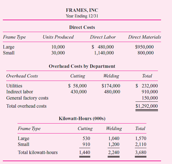 Frames, Inc., manufactures two types of metal frames: large and small. Steel angle iron is first cut to the appropriate sizes; the pieces are then welded together to form the frames. The process involves a high degree of automation. There is considerable indirect labor by skilled technicians and engineers who maintain the automated equipment. There are two manufacturing departments: cutting and welding. The following report details the actual costs of production for the year:      Required:  a. Compute the unit costs of large frames and small frames for the year using a single factorywide overhead rate. The factorywide overhead allocation base is direct labor cost. b. Compute the unit costs of large frames and small frames for the year using different overhead rates for utilities, indirect labor, and general factory costs. Utility costs and indirect labor costs are allocated to frames using kilowatt-hours. General factory costs are allocated to frames using direct costs (the sum of direct labor and direct materials). c. Compute the unit costs of large frames and small frames for the year using departmental overhead rates for the cutting and welding departments. General factory overhead costs are evenly divided between the two departments before departmental overhead is allocated to the frames. Cutting department overhead costs are allocated based on direct materials costs; welding department overhead costs are allocated based on kilowatt-hours in the welding department. d. Analyze why different unit costs result from the different methods of allocating overhead costs to the products. Which method is best