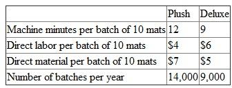 Hurst Mats manufactures custom replacement floor mats for automobiles. The floor mats are made of spun nylon on highly automated, expensive machinery. Hurst manufactures two mat styles: Plush and Deluxe. Hurst's unionized work force makes it difficult for Hurst to compete on price. So far it has been able to successfully compete on quality, innovative design, and delivery schedule. However, the leaders of Hurst's union are aggressive and are seeking additional work-related job guarantees. Hurst management would like to reduce its dependence on unionized labor. Hurst's manufacturing process is overhead-driven; most of the overhead arises from the common machinery that produces the Plush and Deluxe floor mats. Nonunionized engineers and technicians maintain the equipment. Expensive lubricants and filters are required to operate the machines, which require large amounts of electricity and natural gas. Each mat style is produced in batches that consist of 10 mats per batch. Plush and Deluxe do not put differential demands on the equipment other than through the amount of machine time required to produce each batch of mats. The following table summarizes the operating data for each mat style:    Overhead is allocated to the two mat styles using a predetermined overhead rate estimated from a flexible budget at the beginning of the year. Fixed overhead is estimated to be $680,000, and variable overhead is estimated to be $1.50 per machine minute. Management is debating whether to use machine minutes or direct labor cost as the overhead allocation base to allocate overhead to the two mat styles. Required:  a. Calculate two overhead rates. The first uses machine minutes as the allocation base, and the second overhead rate uses direct labor cost as the allocation base. Round both overhead rates to two decimals. b. Calculate the total product cost per batch of Plush and Deluxe mats using the two overhead rates calculated in (a). c. Discuss the advantages and disadvantages of using machine minutes or direct labor cost as the allocation base for assigning overhead to the two mat styles.