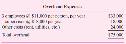 Mutual Fund Company (MFC) is considering centralizing its overnight mail function. Five departments within MFC use overnight mail service: trades processing, trades verifications, securities processing, accounts control, and customer service. Although these departments send different types of packages (weight and content), they often send packages to the same destinations. Currently, each of these departments independently contracts for overnight mail service. The five departments' present rates are:     MFC has requested that each of the five departments submit an estimate of its overnight mail for the coming year. The departments' estimates are as follows:     Using these volume estimates, MFC was able to negotiate the following corporate rates with EXP Overnight Express:     The centralized overnight mail unit would be run as a cost center. All expenses would be charged back to the five departments. The chargebacks would have two components: 1. The corporate rate per package charged by EXP (based on weight). 2. An overhead allocation per package. MFC plans to use a prospective overhead rate. Pounds per package will be used as the allocation base. As each package comes in, overhead will be charged. The rate will be set at the beginning of the year, allowing the overnight mail service to be costed as it is used. The common costs that make up overhead are labor, supervision, and other expenses as follows:     At this time, there is much controversy and skepticism about the centralization of the overnight mail function. The managers of trades processing and trades verifications are most opposed to the proposed system. They claim not only that it is unfair but also that the annual cost savings created by this centralized system do not justify a change. Required:  a. Calculate the overhead allocation rate that would be used with the centralized system. b. Calculate the estimated overall cost and department cost of MFC's overnight mail service under both the present system and the proposed centralized system. c. Discuss why the managers of trades processing and trades verifications are opposed to the proposed centralized system. Do you agree with their criticisms  d. Evaluate the proposed method of allocating overhead under the centralized system. Is there a better method for allocating cost If so, what is it  e. Do you think the proposed centralized system can be improved If so, how