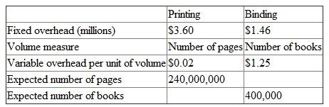 Amalfi Texts specializes in printing textbooks for high school science classes. Publishing companies like McGraw-Hill contract with authors to prepare the manuscript, which is then copyedited and typeset. Amalfi receives the typeset manuscript electronically and then prints and binds the textbook. The Printing Department prints the pages and the Binding Department assembles the book and attaches the cover. Each department has its own overhead rate. Overhead rates in both departments are based on expected volume. Volume in the Printing Department is measured by the total number of pages printed in the year, and volume in the Binding Department is measured by the total number of books bound in the year. The following table summarizes expected volume, fixed overhead in each department, and the expected variable overhead per unit of volume in each department.    Required:  a. Calculate the overhead rates Amalfi Texts will use for the year in the Printing and Binding departments. b. During the year, Amalfi prints and binds 10,000 copies of Zhang's Modern Biology. Each copy of the Zhang text has 550 pages. Direct labor in the Printing and Binding departments for the Zhang book was $13,500 and $19,000, respectively, and direct materials in the Printing and Binding departments were $61,000 and $21,500, respectively. Calculate the total cost of producing the Zhang book. c. Amalfi's total production for the year (including the Zhang book) was 410,000 books with 250 million pages. Actual overhead incurred in the Printing and Binding departments amounted to $8.82 million and $2.185 million, respectively. Calculate the over- or underabsorbed overhead in each department and for the entire firm for the year. d. Instead of using expected volume, had Amalfi used normal volume (288 million pages and 480,1 books), how much over- or underabsorbed overhead would Amalfi have for the year  e. Discuss the various factors (reasons) why Amalfi might want to use normal versus expected volume in calculating its overhead rates.