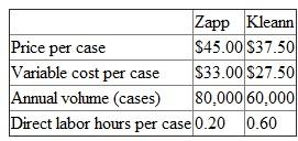 Pyramid Products manufactures a large number of home and commercial cleaning products at its plant in Oshkosh, Wisconsin. This plant, which employs about 450 people, produces floor waxes, cleaners, bathroom and kitchen cleaners, aerosol air fresheners, disinfectants, and laundry detergents. The products are sold under their own brand name (Pyramid) to supermarkets and home and garden centers. Over time, competition from national brands and price pressure from mass merchandisers such as Wal-Mart have eroded Pyramid sales to the point that the Oshkosh plant has substantial excess capacity-approaching 40 percent of the plant's historical capacity 25 years ago when the plant was built. Pyramid has tried a variety of strategies to increase sales of its existing products, but so far none seem to be yielding dramatic effects. In an effort to build volume in the plant and to increase the demand for its existing products, management has begun an acquisition strategy and engaged an investment banking firm to find suitable acquisition targets. A suitable target would be in the home cleaning industry with products complementary to Pyramid's, with production that could be shifted to the Oshkosh plant. A complementary product would not duplicate existing Pyramid products and would have a distribution channel that could be used to enhance the sales of other Pyramid products. The investment banker has identified two candidates, Zapp and Kleann. Each produces a branded product for the home cleaning market and both offer Pyramid about the same synergies in terms of increasing the demand for Pyramid's existing products. Both could be acquired for about the same price, but because Pyramid has limited capital and limited access to the capital markets, it can acquire only one of the two companies, not both. Pyramid's investment banker has provided the following summary data for both targets:    Besides reviewing the price and variable cost information in the preceding table, the Oshkosh plant manager and her chief financial officer have visited both Zapp and Kleann. They estimate that the Oshkosh plant will have to incur additional fixed annual overhead costs of $600,000 if Zapp is acquired and $400,000 if Kleann is acquired. These additional annual fixed costs include such items as additional leased equipment and additional personnel in quality control, engineering, and purchasing. The Oshkosh plant uses a single plantwide overhead rate to assign plant overhead to products. Currently, the factory's fixed overhead is $3 million and its current volume is 50,000 direct labor hours. There is negligible variable factory overhead in the Oshkosh plant. Fixed factory overhead is absorbed to products based on direct labor hours. Required:  a. Calculate the Oshkosh plant's current fixed manufacturing overhead rate (before the acquisition of either Zapp or Kleann). b. Calculate what the Oshkosh plant's fixed manufacturing overhead rate will be if Zapp is acquired. Assume that the additional fixed overhead of $600,000 needed to bring Zapp into the Oshkosh plant is added to the existing plant overhead and the total pool is assigned to all products (including Zapp). c. Calculate what the Oshkosh plant's fixed manufacturing overhead rate will be if Kleann is acquired. Assume that the additional fixed overhead of $400,000 needed to bring Kleann into the Oshkosh plant is added to the existing plant overhead and the total pool is assigned to all products (including Kleann). d. Pyramid's management does not know what final negotiated price Pyramid will have to pay for each target. The investment banker thinks that both Zapp and Kleann can be purchased for about the same price. However, management must decide which one to pursue first. The plant manager is most interested in Kleann. She argues that her plant's largest problem is overhead absorption. The existing products in the plant are bearing an increasingly larger charge for overhead as volume drops. Kleann, she argues, will absorb more factory overhead than Zapp because it requires three times as much direct labor hours per case and Zapp requires less additional fixed overhead than Kleann. Critically evaluate the plant manager's argument as to why Pyramid should first evaluate Kleann rather than Zapp. Assume that both Zapp and Kleann offer Pyramid's existing products about the same benefits in terms of new channels of distribution for Pyramid's products.