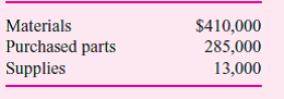 Targon Inc. manufactures lawn equipment. A job order system is used because the products are manufactured on a batch rather than a continuous basis. Targon employs a full absorption accounting method for cost accumulation. The balances in selected accounts for the 11-month period ended August 31, 2010, are presented below:     The work-in-process inventory consists of two jobs:     The finished goods inventory consists of five items:     The factory cost budget prepared for the 2009-10 fiscal year is presented below. The company applies factory overhead on the basis of direct labor hours. Activities during the first 11 months of the year were quite close to budget. A total of 367,000 direct labor hours have been worked through August 31, 2010.     All direct materials, purchased parts, and supplies are charged to stores inventory. The September purchases were as follows:     The direct materials, purchased parts, and supplies were requisitioned from stores inventory as shown in the table that follows:     The payroll summary for September is as follows:      Other factory costs incurred during September were     Jobs completed during September and actual output were     The following finished products were shipped to customers during September:     Required:  a. Calculate the over- or underapplied overhead for the year ended September 30, 2010. Be sure to indicate whether the overhead is over- or underapplied. b. Calculate the dollar balance in the work-in-process inventory account as of September 30, 2010. c. Calculate the dollar balance in the finished goods inventory as of September 30, 2010, for the estate sprinklers using a FIFO basis.