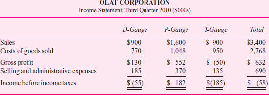 Olat Corporation  Olat Corporation produces three gauges. These gauges measure density, permeability, and thickness and are known as D-gauges, P-gauges, and T-gauges, respectively. For many years the company was profitable and operated at capacity. However, in the last two years prices on all gauges were reduced and selling expenses increased to meet competition and keep the plant operating at full capacity. Third-quarter results in this table are representative of recent experience:     Mel Carlo, president of Olat, is very concerned about the results of the pricing, selling, and production policies. After reviewing the third-quarter results he asked his management staff to consider a course of action that includes the following three suggestions: 1. Discontinue the T-gauge line immediately unless the problems with the gauge can be identified and resolved. 2. Increase quarterly sales promotion by $100,000 on the P-gauge product line to increase sales volume 15 percent. 3. Cut production on the D-gauge line by 50 percent, a quantity sufficient to meet the demand of customers who purchase P-gauges. In addition, cut the traceable advertising and promotion for this line to $20,000 each quarter. George Sperry, controller, suggested a more careful study of the financial relations to determine the possible effect on the company's operating results of the president's proposed course of action. The president agreed, and JoAnn Brower, assistant controller, was assigned to prepare an analysis. To do so, she gathered the following information: • All three gauges are manufactured with common equipment and facilities. • The quarterly general, selling, and administrative expenses of $170,000 are allocated to the three gauge lines in proportion to their dollar sales volumes. • Special selling expenses (primarily advertising, promotion, and shipping) are incurred for each gauge as follows:     The unit manufacturing costs for the three products are as follows:     The unit sales prices for the three products are as follows:     The company is manufacturing at capacity and is selling all the gauges it produces. Required:  a. JoAnn Brower has suggested that Olat Corporation's product line income statement as presented for the third quarter of 2010 is not suitable for analyzing Mel Carlo's proposals. (i) Explain why the product line income statement as presented is not suitable for analysis and decision making. (ii) Describe an alternative income statement format more suitable for analysis and decision making. Explain why it is better. b. Use the operating data presented for Olat Corp. and assume that Mel Carlo's proposed course of action was implemented at the beginning of the third quarter of 2010. Evaluate the president's proposed course of action by specifically responding to the following points: (i) Are each of the three suggestions cost effective Your discussion should be supported by a differential analysis that shows the net impact on income before taxes for each of the three suggestions. (ii) Was the president correct in eliminating the T-gauge line Explain your answer. (iii) Was the president correct in promoting the P-gauge line rather than the D-gauge line Explain your answer. (iv) Does the proposed course of action make effective use of Olat's capacity Explain your answer. c. Are there any nonquantitative factors that Olat should consider before dropping the T-gauge line