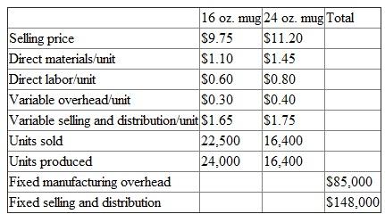 Sanjog and Rajiv Gupta have started a business that manufactures and sells thermal mugs. Users personalize the mugs by plugging them into a laptop and downloading their favorite images from a digital camera. The company makes two mug sizes: 16 and 24 ounce mugs. This is its first year of business. The following data summarize operations for the first year.    There were no beginning inventories. Overhead is assigned to products using direct labor dollars. Required: a. Calculate Mystic Mugs's net income before taxes using absorption costing. b. Calculate Mystic Mugs's net income before taxes using variable costing. c. Prepare a table that reconciles any difference between the two net income figures calculated in parts (a) and (b). d. Write a short memo explaining in lay terms any difference between the two net income figures calculated in parts (a) and (b).