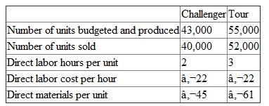 Taylor designs and manufactures high-performance bicycle chains for professional racers and serious amateurs. Two new titanium chain sets, the Challenger and the Tour, sell for €110 and €155, respectively. The following data summarize the cost structure for the two chain sets:    Taylor uses an absorption costing system. Overhead is applied to these two products based on direct labor hours using a flexible budget to calculate the overhead rate before production begins for the year. Taylor budgeted (and produced) 43,000 Challenger chains and 55,000 Tour chains. Fixed manufacturing overhead was estimated to be €1.65 million and variable manufacturing overhead was estimated to be €1.75 per direct labor hour. Actual overhead incurred amounted to €2.1 million. Any over- or underabsorbed overhead is written off to cost of goods sold. Required:  a. Calculate the overhead rate Taylor used to absorb overhead to the chains. b. Using the predetermined overhead rate you calculated in (a), and assuming any over- or underabsorbed overhead is written off to cost of goods sold, calculate Taylor Chains' net income before taxes for both the Challenger and Tour chains and for the entire firm. c. Instead of using absorption costing, use variable costing to calculate Taylor Chains' net income before taxes for both the Challenger and Tour chains and for the entire firm. Assume that any over- or underabsorbed overhead is treated as a fixed cost and is written off to cost of goods sold. d. Explain why the net income numbers calculated in parts (b) and (c) differ and reconcile the difference numerically. e. Suppose that next year Taylor incurs total manufacturing overhead of €2.3 million and sells all the chains it produces next year as well as the 6,000 chains it had in inventory from the first year of production. How much manufacturing overhead will appear on Taylor's income statement if the company uses (i) absorption costing or (ii) variable costing