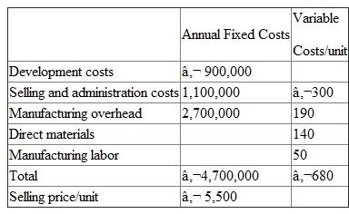 Navisky designs, manufactures, and sells specialized GPS (Global Positioning System) devices for commercial applications. For example, Navisky currently sells a system for environmental studies and is planning systems for private aviation and fleet management. The firm has a design team that identifies potential commercial GPS applications, then designs and develops prototypes. Once a prototype is deemed successful and senior management determines that a market exists for the new application, the new design is put into production and the firm markets the new product through independent salespeople, direct marketing, trade shows, or whatever channel is most appropriate for that market. Currently, Navisky has one very successful system in production (for environmental studies) and several others in development. Navisky, located in Austria, is one of nine wholly owned subsidiaries of a large Swiss conglomerate. Andreas Hoffman, president of Navisky, expects to retire next year. He receives a fixed salary and a bonus based on reported accounting earnings. The bonus is 5 percent of earnings in excess of €850,000 for actual earnings between €850,000 and €1,400,000. If actual earnings exceed €1,400,000, the bonus is capped at €27,500 (5% X [€1,400,000 - €850,000]). (Earnings, both actual and target, are before taxes.) The following data summarize Navisky's current operations (in euros).    Senior management at Navisky, including Mr. Hoffman, expects to sell about 1,200 units of the environmental GPS device this year. However, they have considerable discretion in setting production levels. Their plant has excess capacity and can produce up to 1,500 environmental devices without seeing any increase in the variable manufacturing costs per unit. Navisky uses a traditional absorption costing system to absorb manufacturing overhead into product costs for inventory valuation and to calculate earnings for internal compensation purposes as well as external reporting. At the beginning of the current fiscal year, there was no beginning inventory of the environmental GPS devices. Required:  a. How many units of the environmental GPS device would Mr. Hoffman like to see Navisky produce if he expects to sell 1,200 devices this year  b. Suppose Mr. Hoffman's bonus calculation was based on net income after including a charge for inventory holding costs at 20 percent of the ending inventory value. In other words, his bonus is 5 percent of net income in excess of €850,000 up to €1,400,000 where net income includes a 20 percent inventory holding cost. How many units of the environmental GPS device would Mr. Hoffman like to see produced if he expects to sell 1,200 devices this year  c. Explain why your answers in parts (b) and (c) differ, if they do. d. How many units of the environmental GPS device would Mr. Hoffman like to see produced assuming he expects to sell 1,200 devices this year if Navisky's net income is calculated using variable costing and net income includes a 20 percent inventory holding cost