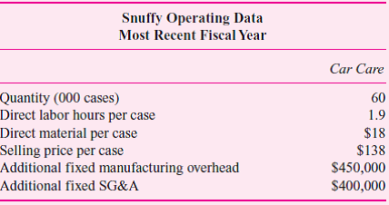 Joon manufactures and sells to retailers a variety of home care and personal care products. Joon has a single plant that produces all four of its product lines: Stick Goods (brooms and mops), Floor Care (strippers, soaps, and waxes), Brushes (hair brushes and shoe brushes), and Aerosols (room deodorizers, bug spray, furniture wax). The following statement summarizes Joon's financial performance for the most recent fiscal year.     Direct labor costs $21 per hour. Fixed manufacturing overhead of $4.433 million is allocated to products based on direct labor hours. Last year, the fixed manufacturing overhead rate was $31 per direct labor hour ($4.433 million_143,000 direct labor hours). Variable manufacturing overhead is $3.50 per direct labor hour. Selling, general, and administrative (SG A) expenses consist of fixed costs ($1.35 million) and variable costs ($2,951 million). The variable SG A is 20 percent of revenues.  The Joon plant has considerable excess capacity. Senior management has identified a potential acquisition target, Snuffy, that sells a line of automotive products (car waxes, soaps, brushes, and so forth) that are complementary to Joon's existing products and that can be manufactured in Joon's plant. Snuffy does not have any manufacturing facilities, but rather outsources the production of its products to contract manufacturers. Snuffy can be purchased for $38 million. The following table summarizes Snuffy's current operating data:      Senior management argues that the reason Joon is currently losing money is that volumes have fallen in the plant and that the remaining products are having to carry an increasingly larger share of the overhead. This has caused some Joon product managers to raise prices. Senior managers realize that they must drive more volume into the plant if Joon is to return to profitability. Since organic growth (i.e., growth from existing products) is difficult due to a very competitive marketplace, management proposes to the board of directors the purchase of Snuffy as a way to drive additional volume into the plant. With volume of 60,000 cases and 1.9 direct labor hours per case, Snuffy's car care product line will add 114,1 direct labor hours to the plant and increase volume about 80 percent (114,000/143,000). This additional volume will significantly reduce the overhead the existing products must absorb and allow the product managers to lower prices. To incorporate Snuffy's manufacturing and distribution into Joon's current operations, Joon will have to incur additional fixed manufacturing overhead of $450,000 per year for new equipment, and $400,000 per year for additional SG A expenses. Required:  a. Prepare a pro forma financial statement that shows Joon's financial performance (net income) for the most recent fiscal year assuming that Joon has already acquired Snuffy's car care products and has incorporated them into Joon's manufacturing and SG A processes. In preparing your analysis, make the following assumptions: (i) Snuffy's products have the same fixed and variable cost structure as Joon's exisiting lines (i.e., variable overhead is $3.50 per direct labor hour and variable SG A is 20 percent of revenues). (ii) The addition of Snuffy products does not change the demand for Joon's existing products. (iii) There are no positive or negative externalities in manufacturing from having the additional Snuffy volume in the plant. (iv) There is sufficient excess capacity in the plant and the local labor markets to absorb the additional Snuffy volume without causing labor rates or raw material prices to rise. b. Based on your financial analysis in part (a), should Joon acquire Snuffy  c. Evaluate management's arguments in favor of acquiring Snuffy. d. What other advice would you offer Joon's management