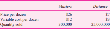 Tilist Golf  Tilist Golf is a premier producer of golf clubs and golf balls. The Ball Division makes two types of balls: a professional ball (the Masters) played by professional and top amateur players, and a massmarket ball (the Distance) which targets weekend players. Although most golf balls are very similar in construction and performance, slight differences exist between them. The Masters ball is a little softer and allows skilled players to put more spin on the ball for control. The Distance ball is a little harder with a more durable cover. While the two balls perform similarly, many golfers perceive the differences are larger than they really are, especially across ball manufacturers. Most golfers have a favorite brand of ball. Golf ball manufacturers compete over ball design (dimples, cover, core composition), price, and marketing. The principal way balls are marketed is through the endorsements of major professional golfers. Tilist pays professional golfers up to $500,000 per year to wear Tilist hats or shirts during tournaments, to allow Tilist to use their image in commercials, and to play Tilist balls (which are provided free to the professional) in all tournaments. Tilist's Ball Division has separate profit centers managing each type of ball. The following table summarizes the operations of the Ball Division for last year.     In addition, the Ball Division has $61.429 million of overhead, consisting of sponsorships, promotions, R D, and so forth. Required:  a. Prepare income statements for the two ball types after allocating the $61.429 million of overhead based on revenue. b. Senior management of the Ball Division has undertaken a review of the cost allocation methodology used in part ( a ). They hired an ABC consultant and formed an ABC task force to design a new allocation scheme that better allocates the $61.429 million overhead to the two ball types. The overhead consists of the following items:     Promotional samples consist of Tilist balls given away to touring pros under Tilist sponsorships, marketing opportunities, and charity events. $950,000 of Masters and $125,000 of Distance balls comprise the $1,075,000 of promotional samples. The $18.5 million of sponsorships consists of payments to touring professional golfers expected to do well in televised tournaments. Sponsored pros are paid to play Tilist balls and wear the Tilist name on their hats or shirts. Sponsorships are aimed at increasing Tilist's name recognition across all types of golfers. Senior managers and the ABC task force believe the sponsorships expenditure is best assigned to the two divisions based on the number of balls sold. The advertising expenditure of $34,837,000 covers television and print ads ($1.35 million for Masters and $33.487 million for Distance). Tilist has a research lab where it designs new balls by experimenting with different dimple patterns, covers, and cores. About one-third of the R D effort is devoted to improving the Masters, and two-thirds of the R D effort is directed toward improving the Distance. After an extensive study of the various functions of the Ball Division's headquarters expenses, including the time spent by the various personnel in the two ball divisions, the ABC task force has agreed that 40 percent of the $3.567 million headquarters expenses should be allocated to Masters and the remainder to Distance. Prepare income statements based on the findings of the ABC task force. c. Based on the income statements prepared in part ( a ) (overhead allocated using revenues) and part ( b ) (ABC overhead allocations), what conclusions can you draw about the relative profitability of the two ball types