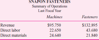 SnapOn Fasteners  SnapOn makes snap-together button fasteners (a male top and female bottom) for designer clothes. Each top and bottom consists of several metal parts that, when attached to the garment, allow the shirt, jacket, or pants to be closed without the use of a zipper. The top of each button consists of a shiny or painted metal surface, usually embossed with the designer's logo or design. Fashion design houses contract with manufacturers to produce their fashion lines. The fashion house specifies the particular SnapOn fasteners the manufacturer will use. The manufacturer then purchases the top and bottom sections of the fasteners and leases SnapOn attaching machines to attach the fasteners to the garments. Because each fastener is designed specifically for a particular designer, SnapOn attaching machines must be tailored to each fastener so that the fastener can be attached to the garment without scratching or marring the snap and the machine can operate reliably without jamming. Each machine is specialized to a particular fastener by the tooling in the machines, which have tight tolerances for the particular fastener shape, size, and finish. This tooling is the materials handling device that moves the various components of the tops and bottoms through the machine and positions them in the correct location so that the machine can then compress the metal parts and fabric together. SnapOn has achieved a good reputation among top design houses for producing high-quality, unique fasteners and a line of attaching machines that do not jam and do not mar the fastener. SnapOn has a staff of service technicians who maintain the attaching equipment 24-7. If a machine malfunctions, SnapOn guarantees that it will repair it within 24 hours, anywhere in North America. This service is very important to SnapOn's customers because fashion designers operate on short cycle times. Once they design their spring, summer, fall, or winter lines and show them to the buyers, the designers have eight weeks to produce and deliver the lines. Keeping their designs secret until they are released keeps other fashion houses and knock-off producers from copying their designs. The top fashion designers are willing to pay premium prices for high-quality fasteners that can be attached using highly reliable equipment. SnapOn has two product lines (fasteners and attaching machines) and produces both lines in the same plant. Separate managers are responsible for the two product lines, and each manager receives 50 percent of his/her bonus based on reported net income of his/her product line and 50 percent of his/her bonus based on SnapOn's total net income. All manufacturing overhead of $59.615 million is applied to all products (attaching machines and fasteners) using direct labor dollars. All selling and service costs of $47.210 million are allocated to fasteners and attaching machines based on revenue dollars generated by each product line. The following table summarizes the operations of SnapOn (in millions) for the most recent fiscal year.     Required:  a. Prepare income statements for SnapOn's two lines of business (fasteners and attaching machines) that include manufacturing overhead and selling and service expenses allocated to each business line using the methodology described previously. Assume there are no beginning or ending inventories of either attaching machines or fasteners. b. Senior management is concerned that its current costing methodology of allocating manufacturing overhead based on direct labor dollars is too simplistic and is not producing unit manufacturing costs that accurately reflect the true consumption of indirect manufacturing overheads. Since manufacturing overhead is about 50 percent of total manufacturing cost (direct labor, direct materials, and manufacturing overhead), small errors in cost allocations could materially affect the calculated unit manufacturing costs. Some foreign competitors are entering SnapOn's traditional fashion markets and are offering fasteners at prices below SnapOn's unit manufacturing costs. Garment manufacturers who use these foreign fasteners have to lease attaching machines from other U.S. manufacturers as the foreign fastener-makers do not provide their own attaching machines. SnapOn will not allow non-SnapOn fasteners to be used in SnapOn attaching equipment. Senior management organizes a task force to study SnapOn's manufacturing overhead and selling and service costs and asks the task force to devise a better methodology for tracing these costs to individual products and the two lines of business. After three months of analysis, the task force presents the following breakdown of last year's manufacturing overhead amount:     The task force determines that costs in the purchasing department are driven by the dollars spent on direct materials. The depreciation of machinery should be charged to the two product lines based on the machinery used by the two product lines. Since attaching machine production and fastener production use different equipment, the depreciation of the manufacturing equipment can be directly traced to the two product lines. Of the $17.611 million of total depreciation, 70 percent is for equipment used to manufacture the attaching machines and 30 percent is for equipment used to manufacture fasteners. Employees are supervised either manufacturing attaching machines or manufacturing fasteners. So direct labor dollars are the cost driver of supervision expenses. The production of attaching machines occupies 75 percent of the total manufacturing space (square footage) and fastener production occupies the remaining 25 percent. Hence, occupancy costs (depreciation of the building, property taxes, property insurance, and utilities) should be assigned to products using square footage as the cost driver. Finally, engineers are assigned exclusively to either attaching machine production (60 percent of the engineering costs) or fastener production (40 percent). The task force also examined the selling and service costs and determined that $11.850 million of the total $47.210 million consisted of service costs for the attaching machines (salaries, travel, and parts to maintain the attaching machines in the field). The task force also determined that selling costs of $35.36 million vary with revenues. Using the task force's findings, prepare revised income statements for SnapOn's two lines of business (attaching machines and fasteners) for the last fiscal year. Assume there are no beginning or ending inventories of either attaching machines or fasteners. c. Briefly describe any changes in the relative profitability of the two lines of business after implementing the task force's analysis. d. Should SnapOn stay with its current costing system as portrayed in part ( a ), or should SnapOn convert to the new costing methodology based on the task force's analysis as portrayed in part ( b ) Be sure to justify your recommendation based on the advantages and disadvantages of each alternative.