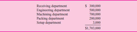 Dyna Golf  Joe Bell, president and chief executive officer of Dyna Golf, has called a meeting of the executive committee of his board of directors. He is concerned about the price competition and declining sales of his golf wedge line of business. Bell summarizes the current situation by saying, As you know, we set target prices to maintain a gross margin on sales of 35 percent. On some products, such as our drivers, we have been able to achieve the target price. We have been able to achieve higher prices on our putters than a target 35 percent gross margin would dictate. But our wedges are a totally different story. Our factory is among the most efficient in the world. I think that some foreign companies are dumping wedges in the U.S. market, driving down prices and unit sales. We've been reluctant to further cut our prices for fear of what this will do to our gross margins. Fortunately, we've been able to offset the decline in sales of wedges by significantly raising the price of our putters. We were pleasantly surprised when our customers readily accepted the price increases of our putters, and we haven't experienced much reaction from our competitors on the putter price increases. Steve Barber, an outside director on the board, asks: Joe, I don't pretend to know a lot about the golf club business, but how confident are you in your cost data If your costs are off, won't your prices be off as well  Joe Bell responds: That's a good point, Steve, and one I've been worried about. We've been modernizing our production facilities and I've asked our controller, Phil Meyers, to look into it and report back after he has undertaken a thorough analysis. My purpose for calling this meeting was to update you on our current situation and let you know what we are doing. Background  Dyna Golf has been in business for 15 years. Its one plant manufactures three different types of golf clubs: drivers, wedges, and putters. Dyna does not produce a complete club with a shaft and grip. It makes the metal head that is sold to other companies that assemble and market the complete club. Dyna holds four patents on a unique golf club head design that forges together into one club head three different metals: steel, titanium, and brass. It also has a very distinctive appearance. These three metals weigh different amounts, and by designing a club head with the three metals, Dyna produces a club with unique swing and feel properties. While the Dyna club is unique and covered by patents, other manufacturers have recently introduced similar technology using comparable manufacturing methods. The Dyna driver is sold to a single distributor that adds the shaft and grip and sells the driver to retail golf shops. Dyna first made its reputation with its driver. It became an instant hit with amateurs after a professional golfer won a tournament using the Dyna driver. Based on the name recognition from its driver, Dyna introduced a line of putters and then wedges. The wedges are sold to three different distributors and the putters to six different distributors. Specialty, high-end putters like Dyna's have a retail price of $120 to $180 and drivers a retail price of $350 to $500. Golfers like to experiment with new equipment, especially when they are playing badly. Therefore, it is not uncommon for golfers to own several putters and switch among them during the year. Putter manufacturers seek to capitalize on this psychology with aggressive advertising campaigns. It is less common for players to switch among wedges as they do with putters. Since it takes several rounds of golf playing with a new wedge to get its feel and distance control, most players don't experiment as much with wedges as with putters, or even drivers. Production process  All three clubs (drivers, wedges, and putters) use the same manufacturing process. Each of the three clubs consists of between 5 and 10 components. A component is a precisely machined piece of steel, brass, or titanium that Dyna buys from outside suppliers. The components are positioned in a jig, which is placed in a specially designed computer-controlled machine. This machine first heats the components to a very high temperature that fuses them together, then cools them, and polishes the finished club. T ABLE 1 Dyna Golf Basic Product Information      T ABLE 2 Dyna Golf Production Information      The factory is organized into five departments: Receiving, Engineering, Setup, Machining, and Packing. Before a production run begins, Receiving issues a separate order for each component comprising the club head and inspects each order when it arrives. Engineering ensures that the completed club heads meet the product's specifications and maintains the operating efficiency of the machines. Because of the preciseness of the production process, Engineering is constantly having to issue Engineering change orders in response to small differences in purchased components. Setup first cleans out the machine and jigs, adjusts the machine to the correct settings to produce the desired club head, and then makes a few pieces to ensure the settings are correct. Machining contains several machines, any of which can be used to manufacture drivers, wedges, or putters once it is equipped with the proper jigs and tools. Packing is responsible for packaging and shipping completed units. Table 1 summarizes the basic product information for the three products: production, shipments, target prices, and actual prices. For example, Dyna manufactured all 10,000 drivers in a single production run and shipped them all out in a single shipment. The 5,000 putters were manufactured in 10 separate runs and shipped in 20 shipments. Dyna set a target price for drivers to be $162.61 (wholesale price) and achieved it. However, it was not able to achieve its target price for wedges ($134.09 versus $125.96), but it exceeded its target price for putters ($105.70 versus $81.31). Accounting system  Table 2 summarizes raw material, setup and run labor, and machine time for each of the three products. Each product is produced in the machining department by assembling the metal components. Drivers require 5 components, whereas wedges and putters require 6 and 10 components, respectively. Before the production begins, the machine must be set up, requiring setup labor. Then to produce clubs, operating the machines requires both machine time and run labor time. Both setup and run labor cost $20 per hour. Machining has a total budget of $700,000 consisting of the depreciation on the machine, electricity, and maintenance. Drivers take more run labor time than machine time because several operators are required to operate the machinery when drivers are produced. During putter machining, the operator can be operating two machines at once. T ABLE 3 Dyna Golf Overhead      Table 3 summarizes the overhead accounts. Phil Meyers, Dyna's controller, and Joe Bell meet a week after the executive committee meeting of the board of directors. Joe Bell asks Phil to report on what he has found. Phil begins, Joe, as you know, our current accounting system assigns the direct material costs of the components and the direct labor for run time to the three products. Then it allocates all overhead costs, including setup time and machine costs, to the three products based on direct run labor dollars. Setup labor is considered an indirect cost and is included in overhead. Based on these procedures we calculate our product costs for drivers, wedges, and putters to be $105.70, $87.16, and $52.85, respectively. I've been looking at our system and have become worried that our overhead rate is getting out of line. It's now over 750 percent of direct labor cost. Since we've introduced more automated machines, we're substituting capital or overhead dollars for labor dollars. The Engineering department schedules its people based on change orders it receives. Drivers are pretty standard and only generate 25 percent of the change orders and wedges about 35 percent. Putters are our most complex production process and require the remainder of the change orders. I'm thinking we should refine our accounting system along the following lines. First, we should break out setup labor from the general overhead account and assign that directly to each product. We know how much time we are spending setting up each machine for each club-head run. Second, we should stop allocating receiving costs based on direct labor dollars but rather on raw material dollars. And third, the remaining overhead (excluding setup and receiving) should be allocated based on machine hours. If we make these three changes, I think we'll get a more accurate estimate of our products' costs. Joe Bell responded, These seem to be some pretty major changes in our accounting system. I'll need some time to mull these over. Let me think about it and I'll let you know in a few days how to proceed. Required:  What advice would you offer Joe Bell