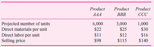 Toby Manufacturing produces three different products in the same plant and uses a job order costing system to estimate product costs. A flexible budget is used to forecast overhead costs. Total budgeted fixed factory overhead is $450,000 and variable overhead is 120 percent of direct labor dollars. Projected volumes, selling prices, and direct costs for the three products for the next calendar year are as follows:     Upon closer analysis of the overhead account, warehousing costs are determined to be a major fraction of overhead. The manufacturing process requires six operations. Between operations, intermediate products are moved and warehoused until the next production stage. Each product requires 10 days of processing time to complete all six operations. But the products have different total cycle times because of different waiting times between operations. Cycle time is the total time from when raw materials are ordered until the product is completed and shipped. Product AAA has the shortest cycle time (20 days) because the large volume allows more accurate forecasts and more continuous scheduling of production. Product BBB has a total cycle time of 40 days; product CCC has a total cycle time of 50 days. Product BBB and CCC have longer warehousing times of work in process because of more frequent scheduling changes and supplier delays. Half of what is currently treated as fixed overhead cost is involved in the warehousing function. Required:  a. Prepare a pro forma income statement by product line for the year based on full absorption costing. Product costs should include overhead assigned on direct labor cost. b. Prepare a revised pro forma income statement by product line using activity-based costing. c. Comment on the differences.