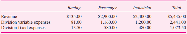 Goodstone Tires designs, manufactures, and sells automotive tires through three profit centers (divisions): Passenger Vehicles, Industrial Vehicles, and Racing. The Racing Division develops state-of- the-art high-performance racing tires for NASCAR, grand prix, and Indy cars. Racing, while a small part of Goodstone's total revenues and profits, provides much external visibility and a proving ground for Goodstone's future generation of passenger and industrial tires. Racing's motto is What's winning today is on tomorrow's cars and trucks. The following table summarizes the revenues and variable and fixed expenses (in millions of dollars) of the three divisions:     Each division operates as a decentralized organization with its own manufacturing, distribution, marketing, administrative, and sales organizations. Corporate headquarter costs of $1,400 million are allocated to the three divisions based on divisional sales. Required:  a. Prepare a report detailing divisional performance based on net income after allocating corporate overhead using divisional sales as the allocation base. b. Discuss the pros and cons of the report you prepared in ( a ). c. Upon further reflection, the chief financial officer (CFO) believes that allocating corporate overhead using divisional revenues is too simplistic. Corporate overhead consists of the following:     All research and development for the divisions is conducted at the corporate R D lab. The lab's total spending of $420 million is spent on projects directed specifically at one of the three divisions. As a percentage of total R D spending, Racing has 50 percent, Passenger 30 percent, and Industrial 20 percent. Corporate image advertising amounts to $330 million. While the content of the ads varies, each ad contains images of Goodstone's Racing, Passenger, and Industrial products. The general corporate directive, based on market research, is that each print or television corporate image ad should, on average, contain 60 percent of the images or messages drawn from Racing, 30 percent drawn from Passenger, and 10 percent drawn from Industrial. Corporate borrows to finance the operations (current assets and fixed assets) of the three divisions. No division seeks long-term external financing. Of the total current and fixed assets financed externally by the corporate office, 30 percent are in Racing, 50 percent are in Passenger, and 20 percent are in Industrial. Finally, Corporate Office of $280 million consists of the CEO, CFO, chief legal counsel, chief information officer, chief human resource officer, and their staffs. The CFO polled each of the senior officers in the Corporate Office asking them how much of their time and their staff's time was devoted to each of the three divisions. Based on the data, the CFO decided that Corporate Office expenses should be allocated to the three divisions as follows: 40 percent to Racing, 45 percent to Passenger, and 15 percent to Industrial. Based on the preceding information, prepare a revised divisional performance report that satisfies the CFO's request for a less simplistic, more accurate allocation of corporate overhead. d. Discuss the pros and cons of the performance report prepared in ( c ). e. The corporate strategy of using the Racing Division both as a way to promote Goodstone's Passenger and Industrial products and also as a way to develop and perfect the next generation of tires was tested when an external consulting firm was hired to estimate the impact on Passenger and Industrial sales from having the Racing Division. Using both longitudinal and cross-sectional data from Goodstone and the tire industry, the consultant concluded that at the current scale of the Racing Division, Racing increases Passenger and Industrial revenues by 10 percent and 5 percent, respectively. Moreover, the consultant concluded that the benefits from corporate image advertising and centralized R D permeate the entire organization and enhance recruiting and retaining personnel. For example, the R D lab can attract better engineers and scientists to work on Passenger and Industrial projects because they also work on state-of-the-art racing projects. Corporate R D projects, while directed specifically at a particular division, provide significant spillover effects for the other divisions. Lab equipment purchased for Passenger or Industrial projects often is used later on racing projects. And research findings generated on Racing projects almost always have implications for Passenger and Industrial products. In fact, when choosing among R D projects the head of the lab selects projects that have maximum corporatewide benefits. Based on the findings of the external consultants, prepare another divisional performance report for the three operating divisions. f. Discuss the pros and cons of the report developed in ( e ).