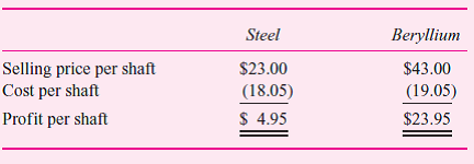 Vangard Inc. manufactures shafts for golf clubs. The shafts are sold to golf club manufacturing companies that attach the heads and grips to complete the club. Vangard makes two types of shafts: steel and beryllium. The beryllium shaft is a steel shaft with small amounts of beryllium alloy added to give the shaft a distinctive (and prestigious) copper color. The steel shaft accounts for 90 percent of unit sales and the beryllium shaft accounts for 10 percent. Vangard faces a very competitive market for steel shafts. There are four other domestic producers, and the Japanese have entered the market and are capturing an ever-increasing market share of steel shafts. The market for shafts is growing at 15 percent per year due to the growing popularity of golf, but Vangard's market share is dropping a percentage point per year and is now down to 23 percent. Raw tube stock, either steel or beryllium, is purchased from a supplier. Vangard has two production processes: forming and tempering. The forming process takes the raw tube stock, cuts it to the desired lengths, and then crimps the shafts in various places to reduce the tube's diameter from the thicker end where the grip is attached down to the narrower diameter at the club head. Forming is a highly automated, continuous machining process. Once the machinery is adjusted, raw tube stock is fed in, cut, and sized, and crimped shafts emerge from the other end of the machinery. The second and final stage of the process is tempering. Here the cut and crimped shafts are first heated in special ovens and then cooled. This process hardens the steel and gives it the desired whip and flex necessary for the golf swing. Steel tubes are processed in batch sizes of 500 shafts per batch. Because of the higher temperatures needed for beryllium, only 100 beryllium shafts can be processed per batch. Currently, 180 batches of steel shafts and 100 batches of beryllium shafts are tempered per year. Annual capacity of the tempering process is 300 batches per year. Vangard Inc. produces 100,000 shafts per year. Its cost structure is as follows:     Overhead costs are applied to products based on the number of shafts produced. The costs of each type of shaft are as follows:     The profit margin on each type of shaft is as follows:     Vangard is one of only two companies currently manufacturing beryllium shafts. While the market for these shafts is small, it is growing. Management feels that it would be wise to become the dominant manufacturer of beryllium shafts and begin shifting more output into the beryllium market. The Japanese, who make only steel shafts, are starting to put increasing pressure on steel shaft prices, often bidding large orders at less than $20 per shaft. Vangard management sees its niche as being the premier beryllium shaft maker. Required:  a. Evaluate management's strategy to expand beryllium shaft output and become the dominant firm in beryllium shafts. b. Evaluate Vangard's current cost accounting system.
