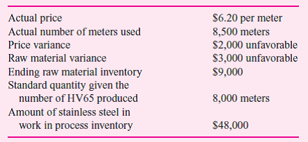 Alexander Products manufactures dental equipment and uses a standard cost system. A new product (HV65) that is being introduced requires a particular type of stainless steel. Alexander purchased a quantity of this stainless steel (in meters). The following data summarize the operations regarding the purchase and use of this new stainless steel.     Required:  Calculate the number of meters of stainless steel purchased and the standard price per meter of the stainless steel Alexander used in its standard cost system.